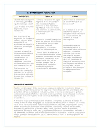 8. EVALUACIÓN FORMATIVA
DIAGNOSTICO DURANTE DESPUES
¿Realiza diagnóstico previo
al tema de su proyecto?,
¿Qué metodología utiliza?
Lluvia de ideas, evaluación
diagnostica, mapas
conceptuales…
Para la fase inicial del
diagnóstico, en cuanto a la
temática, se parte de los
presaberes de los
estudiantes con respecto a
los factores que influyen
en el clima.
En cuanto al manejo de
herramientas tecnológicas,
también se tienen en
cuenta además sus
presaberes de las
habilidades y destrezas
que hayan adquirido o que
sean necesarias reforzar.
En el desarrollo del
proyecto, los estudiantes
participan con la solución
de preguntas problémicas,
lluvia de ideas y videos de
introducción.
¿Cómo va a evidenciar los logros y
progresos de sus estudiantes?
¿Sus necesidades? ¿Cómo
promueve la meta cognición?
¿Qué tipo de evaluación realiza
para garantizar la autoevaluación,
la hetereovaluación y la
Coevaluación?
Se tiene en cuenta la participación
activa por parte del estudiante en
el desarrollo de las actividades
planteadas, se rehace
seguimiento y se realiza la
respectiva retroalimentación.
La mejor forma de incentivar al
estudiante es despertando interés,
asociando los conceptos de clase a
los sucesos y situaciones de la
vida cotidiana, para ello se
propician espacios para la
socialización de resultados,
empleando para ello las
herramientas Tic adecuadas.
¿Cómo valora la comprensión
de los estudiantes de los
temas vistos?
En la medida en la que los
estudiantes conectan los
conceptos con las situaciones
de su vida cotidiana, se
evidencia el avance
metacognitivo.
Finalmente cuando los
estudiantes realizan la
socialización de los resultados
obtenidos, a través de
presentaciones con las
herramientas digitales
adecuadas, se evidencian
tanto sus habilidades de
manejo de las mismas, como
sus habilidades de relación y
comunicación con sus
compañeros y por supuesto
los saberes adquiridos y
apropiados.
Descripción de la evaluación
Realizar una descripción de los recursos que utiliza para realizar las evaluaciones de sus
estudiantes y le permiten evidenciar los progresos y necesidades sobre los aprendizajes, ¿Por
qué utilizar rúbricas o matrices de evaluación?, ¿Tiene en cuenta los organizadores gráficos
como recurso evaluativo? ¿Incluye diarios de campo o portafolios como método de enseñanza-
aprendizaje-evaluación? ¿Cómo puede valorar las habilidades del Siglo XXI en sus
estudiantes?...
Al finalizar la etapa formativa de los ejes temáticos, se programa la actividad de trabajo de
campo, es decir la Salida Pedagógica, en la cual los estudiantes ponen en contexto sus saberes;
con la ayuda y el manejo de los instrumentos de medición adecuados, la participación activa,
aportes e información recolectada, deben presentar un informe y socializar los resultados,
mediante una presentación, que incluya fotos, videos, aplicando efectos de transición,
animaciones, botones de acción, etc. Que permitan evidenciar los conocimientos adquiridos y
las habilidades fortalecidas en el manejo de herramientas tecnológicas. Además los equipos de
trabajo, participan en la elaboración de una rubrica donde se evalúa el diseño y ejecución del
proyecto.
 