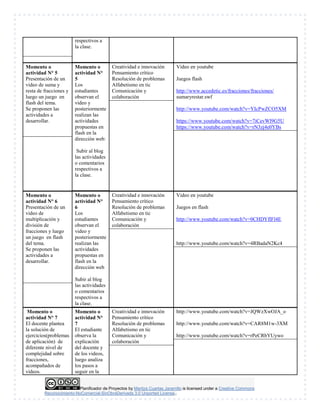 Planificador de Proyectos by Maritza Cuartas Jaramillo is licensed under a Creative Commons
Reconocimiento-NoComercial-SinObraDerivada 3.0 Unported License..
respectivos a
la clase.
Momento o
actividad N° 5
Presentación de un
video de suma y
resta de fracciones y
luego un juego en
flash del tema.
Se proponen las
actividades a
desarrollar.
Momento o
actividad N°
5
Los
estudiantes
observan el
video y
posteriormente
realizan las
actividades
propuestas en
flash en la
dirección web:
Subir al blog
las actividades
o comentarios
respectivos a
la clase.
Creatividad e innovación
Pensamiento crìtico
Resolución de problemas
Alfabetismo en tic
Comunicación y
colaboración
Video en youtube
Juegos flash
http://www.accedetic.es/fracciones/fracciones/
sumaryrestar.swf
http://www.youtube.com/watch?v=YIcPwZCO5XM
https://www.youtube.com/watch?v=7iCevWl9G5U
https://www.youtube.com/watch?v=rN3zj4e0YBs
Momento o
actividad N° 6
Presentación de un
video de
multiplicación y
división de
fracciones y luego
un juego en flash
del tema.
Se proponen las
actividades a
desarrollar.
Momento o
actividad N°
6
Los
estudiantes
observan el
video y
posteriormente
realizan las
actividades
propuestas en
flash en la
dirección web
Subir al blog
las actividades
o comentarios
respectivos a
la clase.
Creatividad e innovación
Pensamiento crítico
Resolución de problemas
Alfabetismo en tic
Comunicación y
colaboración
Video en youtube
Juegos en flash
http://www.youtube.com/watch?v=0CHDYflFl4E
http://www.youtube.com/watch?v=4RBadaN2Kc4
Momento o
actividad N° 7
El docente plantea
la solución de
ejercicios(problemas
de aplicación) de
diferente nivel de
complejidad sobre
fracciones,
acompañados de
videos.
Momento o
actividad N°
7
El estudiante
observa la
explicación
del docente y
de los videos,
luego analiza
los pasos a
seguir en la
Creatividad e innovación
Pensamiento crítico
Resolución de problemas
Alfabetismo en tic
Comunicación y
colaboración
http://www.youtube.com/watch?v=JQWzXwOJA_o
http://www.youtube.com/watch?v=CAR8M1w-3XM
http://www.youtube.com/watch?v=rPeCRbYUywo
 