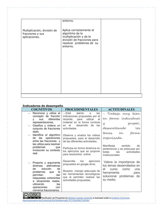 Planificador de Proyectos by Maritza Cuartas Jaramillo is licensed under a Creative Commons
Reconocimiento-NoComercial-SinObraDerivada 3.0 Unported License..
Multiplicación, división de
fracciones y sus
aplicaciones.
entorno.
Aplica correctamente el
algoritmo de la
multiplicación y de la
división de fracciones para
resolver problemas de su
entorno.
Indicadores de desempeño
COGNITIVOS PROCEDIMENTALES ACTITUDINALES
 Reconoce y utiliza el
concepto de fracción
y sus diferentes
representaciones.
 Clasifica y ordena un
conjunto de fracciones
dado.
 Identifica el algoritmo
de las operaciones
entre las fracciones y
las utiliza para resolver
problemas que
involucren su contexto
real.
 Propone y argumenta
diversas alternativas
de solución de
problemas que le
permitan dar
respuestas coherentes
a situaciones reales,
utilizando las
operaciones con
números fraccionarios.
Está atento a las
indicaciones propuestas por el
docente, para utilizar el
material en la forma correcta
en el desarrollo de las
actividades.
Observa y analiza los videos
propuestos, para el desarrollo
de las diferentes actividades.
Participa en forma dinámica en
los ejercicios que se propone
para resolverlos online.
Desarrolla los ejercicios
propuestos en google drive.
Muestra manejo adecuado de
las herramientas tecnológicas
que le permiten realizar las
actividades propuestas.
 Trabaja muy bien
en forma individual
y grupal,
desarrollando los
temas en forma
organizada.
Manifiesta sentido de
pertenencia y se preocupa por
todas las actividades
institucionales.
Valora la importancia de
los temas desarrollados en
el curso como una
herramienta para
solucionar problemas de
su medio.
 