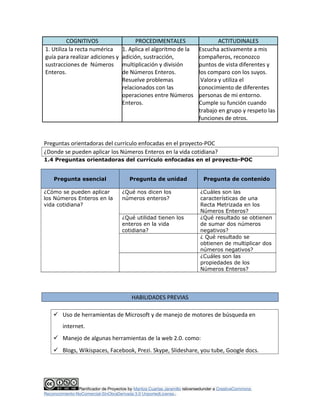 COGNITIVOS PROCEDIMENTALES ACTITUDINALES 
1. Utiliza la recta numérica 
guía para realizar adiciones y 
sustracciones de N...