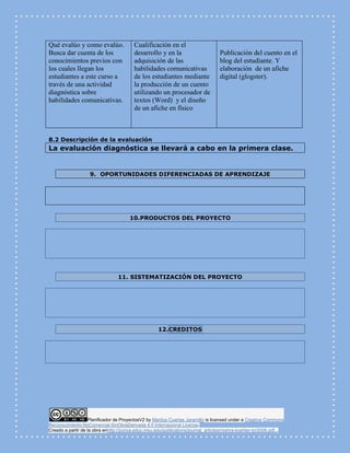 Planificador de ProyectosV2 by Maritza Cuartas Jaramillo is licensed under a Creative Commons
Reconocimiento-NoComercial-SinObraDerivada 4.0 Internacional License.
Creado a partir de la obra enhttp://punya.educ.msu.edu/publications/journal_articles/mishra-koehler-tcr2006.pdf...
Qué evalúo y como evalúo.
Busca dar cuenta de los
conocimientos previos con
los cuales llegan los
estudiantes a este curso a
través de una actividad
diagnóstica sobre
habilidades comunicativas.
Cualificación en el
desarrollo y en la
adquisición de las
habilidades comunicativas
de los estudiantes mediante
la producción de un cuento
utilizando un procesador de
textos (Word) y el diseño
de un afiche en físico
Publicación del cuento en el
blog del estudiante. Y
elaboración de un afiche
digital (glogster).
8.2 Descripción de la evaluación
La evaluación diagnóstica se llevará a cabo en la primera clase.
9. OPORTUNIDADES DIFERENCIADAS DE APRENDIZAJE
10.PRODUCTOS DEL PROYECTO
11. SISTEMATIZACIÓN DEL PROYECTO
12.CREDITOS
 