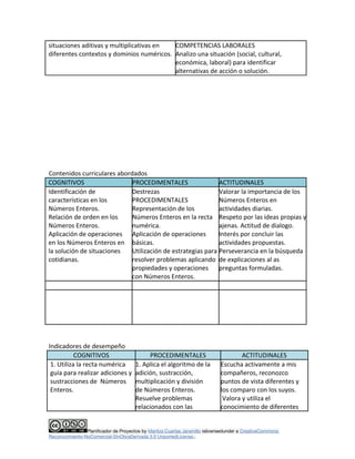 situaciones aditivas y multiplicativas en 
diferentes contextos y dominios numéricos. 
COMPETENCIAS LABORALES 
Analizo una situación (social, cultural, 
económica, laboral) para identificar 
alternativas de acción o solución. 
Contenidos curriculares abordados 
COGNITIVOS PROCEDIMENTALES ACTITUDINALES 
Identificación de 
características en los 
Números Enteros. 
Relación de orden en los 
Números Enteros. 
Aplicación de operaciones 
en los Números Enteros en 
la solución de situaciones 
cotidianas. 
Destrezas 
PROCEDIMENTALES 
Representación de los 
Números Enteros en la recta 
numérica. 
Aplicación de operaciones 
básicas. 
Utilización de estrategias para 
resolver problemas aplicando 
propiedades y operaciones 
con Números Enteros. 
Valorar la importancia de los 
Números Enteros en 
actividades diarias. 
Respeto por las ideas propias y 
ajenas. Actitud de dialogo. 
Interés por concluir las 
actividades propuestas. 
Perseverancia en la búsqueda 
de explicaciones al as 
preguntas formuladas. 
Indicadores de desempeño 
COGNITIVOS PROCEDIMENTALES ACTITUDINALES 
1. Utiliza la recta numérica 
guía para realizar adiciones y 
sustracciones de Números 
Enteros. 
1. Aplica el algoritmo de la 
adición, sustracción, 
multiplicación y división 
de Números Enteros. 
Resuelve problemas 
relacionados con las 
Escucha activamente a mis 
compañeros, reconozco 
puntos de vista diferentes y 
los comparo con los suyos. 
Valora y utiliza el 
conocimiento de diferentes 
Planificador de Proyectos by Maritza Cuartas Jaramillo islicensedunder a CreativeCommons 
Reconocimiento-NoComercial-SinObraDerivada 3.0 UnportedLicense.. 
 