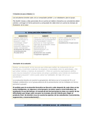 7.4 Gestión de aula en Modelo 1:1
Los estudiantes tendrán cada uno un computador portátil y un videobeams para el grupo.
Tita facilitó mesas y sillas personales.No se cuenta con tablero interactivo.Los estudiantes deben
solicitar y entregar en forma personal su computador.Se debe tener en cuenta los tiempos de
finalizacion de la clase
9. EVALUACIÓN FORMATIVA
DIAGNOSTICO DURANTE DESPUES
¿Realiza diagnóstico
previo al tema de su
proyecto?, ¿Qué
metodología utiliza?
Lluvia de ideas,
evaluación diagnostica,
mapas conceptuales…
Evaluacion de conoci-
mientos previos
Prueba S.P.A
¿Cómo va a evidenciar los logros
y progresos de sus estudiantes?
¿Sus necesidades? ¿Cómo
promueve la meta cognición?
¿Qué tipo de evaluación realiza
para garantizar la
autoevaluación, la
hetereovaluación y la
Coevaluación?
Evaluacion con cuadro
T:ingresos-egresos
¿Cómo valora la comprensión
de los estudiantes de los
temas vistos?
Cuestionario-mapa cacoo
Descripción de la evaluación
Realizar una descripción de los recursos que utiliza para realizar las evaluaciones de sus
estudiantes y le permiten evidenciar los progresos y necesidades sobre los aprendizajes, ¿Por
qué utilizar rúbricas o matrices de evaluación?, ¿Tiene en cuenta los organizadores gráficos
como recurso evaluativo? ¿Incluye diarios de campo o portafolios como método de enseñanza-
aprendizaje-evaluación? ¿Cómo puede valorar las habilidades del Siglo XXI en sus
estudiantes?...
La evaluacion tendra en cuenta la apropiacion del tema con el manejo de Tic y el
trabajo colaborativo en el grupo,ademas de la presentacion de los trabajos en forma
personal y grupal.
El análisis para la evaluación formativa se llevará a cabo después de cada clase en las
aulas inteligentes, en algunas a nivel grupal y en otros casos a nivel individual. Se
analizarán el uso del tiempo, el manejo de las herramientas en clase no a partir de las
dificultades que tenga cada uno para su manejo, sino del interés para llegar al
producto final. Se tendrán muy en cuenta los aportes de los estudiantes (comentarios,
sugerencias y recomendaciones). .
10.OPORTUNIDADES DIFERENCIADAS DE APRENDIZAJE
 
