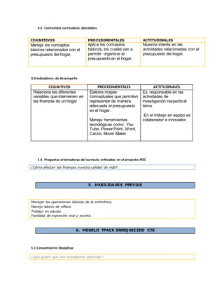 4.2 Contenidos curriculares abordados
COGNITIVOS PROCEDIMENTALES ACTITUDINALES
Maneja los conceptos
básicos relacionados con el
presupuesto del hogar.
Aplica los conceptos
básicos, los cuales van a
permitir organizar el
presupuesto en el hogar.
Muestra interés en las
actividades relacionadas con el
presupuesto del hogar.
3.3 Indicadores de desempeño
COGNITIVOS PROCEDIMENTALES ACTITUDINALES
Relaciona las diferentes
variables que intervienen en
las finanzas de un hogar
Elabora mapas
conceptuales que permiten
representar de manera
adecuada el presupuesto
en el hogar.
Maneja herramientas
tecnológicas como: You
Tube, Power Point, Word,
Cacoo, Movie Maker.
Es responsable en las
actividades de
investigación respecto al
tema.
En el trabajo en equipo es
colaborador e innovador.
1.4 Preguntas orientadoras del currículo enfocadas en el proyecto-POC
¿Cómo afectan las finanzas nuestra calidad de vida?.
5. HABILIDADES PREVIAS
Manejar las operaciones básicas de la aritmética.
Manejo básico de offece.
Trabajo en equipo.
Facilidad de expresión oral y escrita.
6. MODELO TPACK ENRIQUECIDO CTS
5.1 Conocimiento Disciplinar
¿Qué quiero que mis estudiantes aprendan?
 