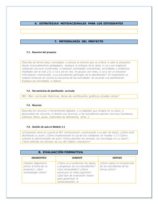 6. ESTRATEGIAS MOTIVACIONALES PARA LOS ESTUDIANTES
7. METODOLOGÍA DEL PROYECTO
7.1. Resumen del proyecto
Describa de forma clara, cronológica y concisa la manera que va a llevar a cabo el proyectos
desde el procedimiento pedagógico, explique el enfoque de la clase, si va a ser magistral
utilizando recursos multimedia, si realizará actividades interactivas, actividades y productos
mediados por la web 2.0, si va a ser en red, en grupos con roles, si va a ser un proyecto
intercalases, interescolar, ¿sus estudiantes participan de la planificación? Es importante se
redacte teniendo en cuenta la secuencia de las actividades de acuerdo a la planificación.
Explique las actividades a realizar
7.2. Herramientas de planificación curricular
PEI- Plan curricular-Rubricas, listas de verificación, gráficos ¿Cuáles otras?
7.3. Recursos
Describa los recursos y herramientas digitales y no digitales que integra en su clase, si
personaliza los recursos, si diseña sus recursos, si los estudiantes aportan recursos (hardware,
software, libros, guías, materiales de laboratorio, otros…)
7.4. Gestión de aula en Modelo 1:1
¿El proyecto tiene en cuenta el PEI institucional?, ¿está acorde a su plan de área?, ¿Cómo está
distribuida su aula?, ¿Cómo implementará el uso de los notebooks en modelo 1:1? ¿Cómo
utilizará el administrador de aula? ¿Cómo planifica los tiempos con tecnología en su clase?,
¿Tiene definido los tiempos de uso del Tablero interactivo?
8. EVALUACIÓN FORMATIVA
DIAGNOSTICO DURANTE DESPUES
¿Realiza diagnóstico
previo al tema de su
proyecto?, ¿Qué
metodología utiliza?
¿Cómo va a evidenciar los logros
y progresos de sus estudiantes?
¿Sus necesidades? ¿Cómo
promueve la meta cognición?
¿Qué tipo de evaluación realiza
para garantizar la
autoevaluación, la
¿Cómo valora la comprensión
de los estudiantes de los
temas vistos?
 
