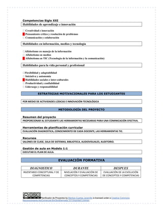 Planificador de Proyectos by Maritza Cuartas Jaramillo is licensed under a Creative Commons
Reconocimiento-NoComercial-SinObraDerivada 3.0 Unported License..
Competencias Siglo XXI
Habilidades de aprendizaje e innovación
Creatividad e innovación
Pensamiento crítico y resolución de problemas
Comunicación y colaboración
Habilidades en información, medios y tecnología

Alfabetismo en manejo de la información
Alfabetismo en medios
Alfabetismo en TIC (Tecnología de la información y la comunicación)
Habilidades para la vida personal y profesional

Flexibilidad y adaptabilidad
Iniciativa y autonomía
Habilidades sociales e inter-culturales
Productividad y confiabilidad
Liderazgo y responsabilidad
ESTRATEGIAS MOTIVACIONALES PARA LOS ESTUDIANTES
POR MEDIO DE ACTIVIDADES LÚDICAS E INNOVACIÓN TECNOLÓGICA
METODOLOGÍA DEL PROYECTO
Resumen del proyecto
PROPORCIONAR AL ESTUDIANTE LAS HERRAMIENTAS NECESARIAS PARA UNA COMINICACIÓN EFECTIVA.
Herramientas de planificación curricular
EVALUACIÓN DIAGNOSTICA, CONOCIMIENTO DE CADA DOCENTE, LAS HERRAMIENTAS TIC.
Recursos
SALONES DE CLASE, SALA DE SISTEMAS, BIBLIOTECA, AUDIOVISUALES, AUDITORIO.
Gestión de aula en Modelo 1:1
EJECUTAR EL PLAN DE AULA.
EVALUACIÓN FORMATIVA
DIAGNOSTICO DURANTE DESPUES
INVENTARIO CONCEPTURAL Y DE
COMPETENCIAS
NIVELACIÓN Y EVALUACIÓN DE
CONCEPTOS Y COMPETENCIAS
EVALUACIÓN DE LA EVOLUCIÓN
DE CONCEPTOS Y COMPETENCIAS
 