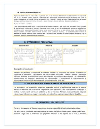7.4. Gestión de aula en Modelo 1:1
El proyecto está basado en 1:1 está acorde a los planes de área que se intervienen. Estrictamente no está contemplado en los pla nes de
área ya que se plantea para la formación TIT@ después de la realización de la planeación curricular, sin embargo está acorde al
proyecto transversal de las áreas de Ciencias Sociales y de Ética y Valores. A sí mismo se integra al desarrollo curricular de las áreas
de Lengua Castellana, Educación Artística, Tecnología e Idioma Extranjero. Ciencias Naturales, Competencias Ciu dadanas.
El uso de las tabletas, y portátiles
1:1sólo será posible en la medida en que la conectividad sea de excelente calidad en la sede, ya que hasta ahora sólo se cuen ta con 2 mbs
de velocidad y solo el 2% de las 90 tabletas y 10 portátiles tienen acceso por Wifi. Se han presentado funcionarios de las Empresas
municipales de Cali telecomunicaciones para informar que el servicio de internet ya no será de banda ancha sino de fibra ópti ca,
Tampoco contamos con tablero interactivo hasta la fecha., que le permita al docente y a los estudiantes mostrar evidencia del
desarrollo del proyecto, visualizar videos, contenidos web, y el gestor de aula le permite al docente compartir información c on sus
estudiantes, monitorear el progreso y hacer seguimiento.
8. EVALUACIÓN FORMATIVA
DIAGNOSTICO DURANTE DESPUES
¿Realiza diagnóstico previo
al tema de su proyecto?,
¿Qué metodología utiliza?
Lluvia de ideas, evaluación
diagnostica, mapas
conceptuales…
¿Cómo va a evidenciar los logros y
progresos de sus estudiantes?
¿Sus necesidades? ¿Cómo
promueve la meta cognición?
¿Qué tipo de evaluación realiza
para garantizar la autoevaluación,
la heteroevaluación y la
Coevaluación?
¿Cómo valora la comprensión
de los estudiantes de los
temas vistos?
Descripción de la evaluación
Durante el proyecto se evaluara de manera periódica y continua, se utilizara la evaluación
sumativa y formativa, considerado las necesidades, aptitudes, saberes previos, conceptos
erróneos y estilos de aprendizaje de los estudiantes, estimulando la autonomía y la colaboración,
monitoreando el progreso, verificando la comprensión y estimulando la metacognición y
demostrando comprensión y el desarrollo de competencias siglo XXI.
9. OPORTUNIDADES DIFERENCIADAS DE APRENDIZAJE
Los estudiantes con necesidades educativas especiales tendrán la posibilidad de observar de manera
interactiva historias que facilitaran la comprensión sobre los valores y por ende conservar el amor por el
cuidado y preservación del medio ambiente y de los recursos hídricos, proporcionándoles imágenes,
videos, juegos interactivos, juegos relacionados con la temática, y secuencia de imágenes tangibles.
10.PRODUCTOS DEL PROYECTO
Por parte del maestro: el Blog del proyecto con los diferentes URL del material virtual a utilizar.
Por parte de los estudiante la presentación de un cuento ilustrado utilizando paint , tagust, power point ,
poowoton, según sea la existencia del programa instalado en los equipos de la sede, o recursos
 