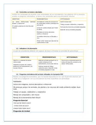 1.2. Contenidos curriculares abordados
Analice los contenidos de acuerdo a las necesidades de sus estudiantes y los objetivos de su proyecto,
analice su pregunta orientadora, el tema y los contenidos para una articulación efectiva
COGNITIVOS PROCEDIMENTALES ACTITUDINALES
Los valores Institucionales Identidad
personal e institucional
El cuidado y preservación de los Recursos
Hídricos.
Actividades de animación a la lectura de
los cuentos seleccionados y estrategias de
anticipación.
Lectura de cuentos virtuales para formar
en valores.
Estrategias de lectura descriptiva,
analítica o inferencial.
Actividades interactivas en Educaplay y
Jclic
Formar la Red textual para relacionar los
cuentos leídos en clase.
Control de emociones
Trabajo en equipo, colaborativo y cooperativo
Participación activa en las actividades propuestas.
Desarrollo de las actividades propuestas
1.3. Indicadores de desempeño
Lo que los estudiantes deberán ser capaces de hacer al finalizar la actividad de aprendizaje
COGNITIVOS PROCEDIMENTALES ACTITUDINALES
Identifica y comprende los valores
institucionales.
Comprende los valores del cuidado y
preservación del medioambiente y los
recursos hídricos.
Señala las actitudes que benefician el
cuidado y preservación del
medioambiente y los recursos hídricos.
Construye equipos de trabajo
colaborativo para el desarrollo de las
actividades propuestas en clase.
Practica en su cotidianidad escolar las
normas del manual de convivencia y los
valores institucionales.
1.4. Preguntas orientadoras del currículo enfocadas en el proyecto-POC
Realice una pregunta motivadora, que no sea de respuesta sí o no que le permita alcanzar por
medio de la indagación con sus estudiantes los fines específicos de aprendizaje
Habilidades:
Lectura de imágenes, lectura descriptiva e inferencial.
Me preocupo porque los animales, las plantas y los recursos del medio ambiente reciban buen
trato.
Trabajo en equipo, colaborativo y cooperativo
Manejo del computador y del mouse
Manejo de la herramienta Paint Brush
Pregunta Esencial
•PARA QUE ME SIRVE EL AGUA?
• ¿PUEDO VIVIR SIN AGUA?
¿PORQUE DEBO TOMAR AGUA?
Preguntas de Unidad
 