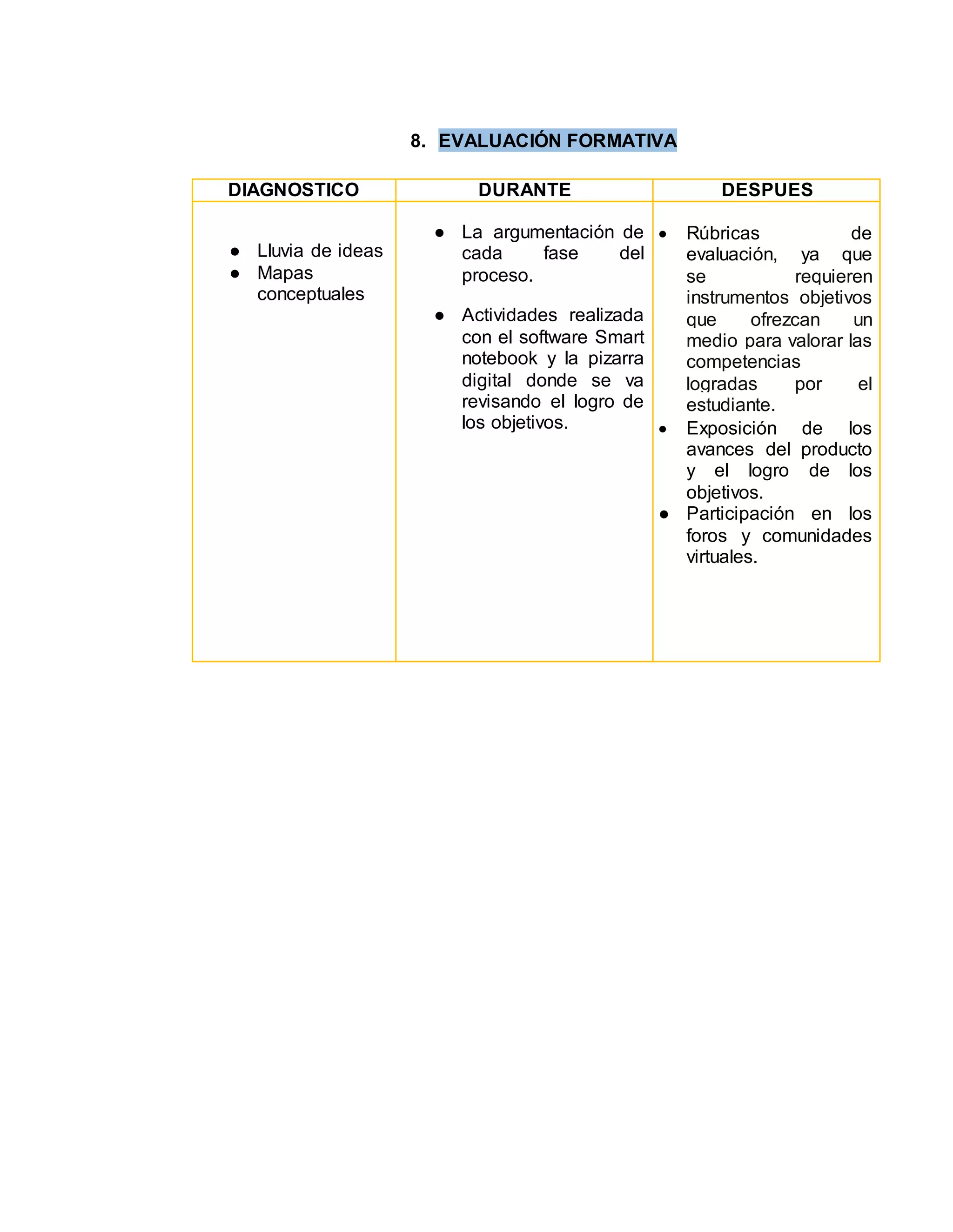 8. EVALUACIÓN FORMATIVA
DIAGNOSTICO DURANTE DESPUES
● Lluvia de ideas
● Mapas
conceptuales
● La argumentación de
cada fase del
proceso.
● Actividades realizada
con el software Smart
notebook y la pizarra
digital donde se va
revisando el logro de
los objetivos.
 Rúbricas de
evaluación, ya que
se requieren
instrumentos objetivos
que ofrezcan un
medio para valorar las
competencias
logradas por el
estudiante.
 Exposición de los
avances del producto
y el logro de los
objetivos.
● Participación en los
foros y comunidades
virtuales.
 