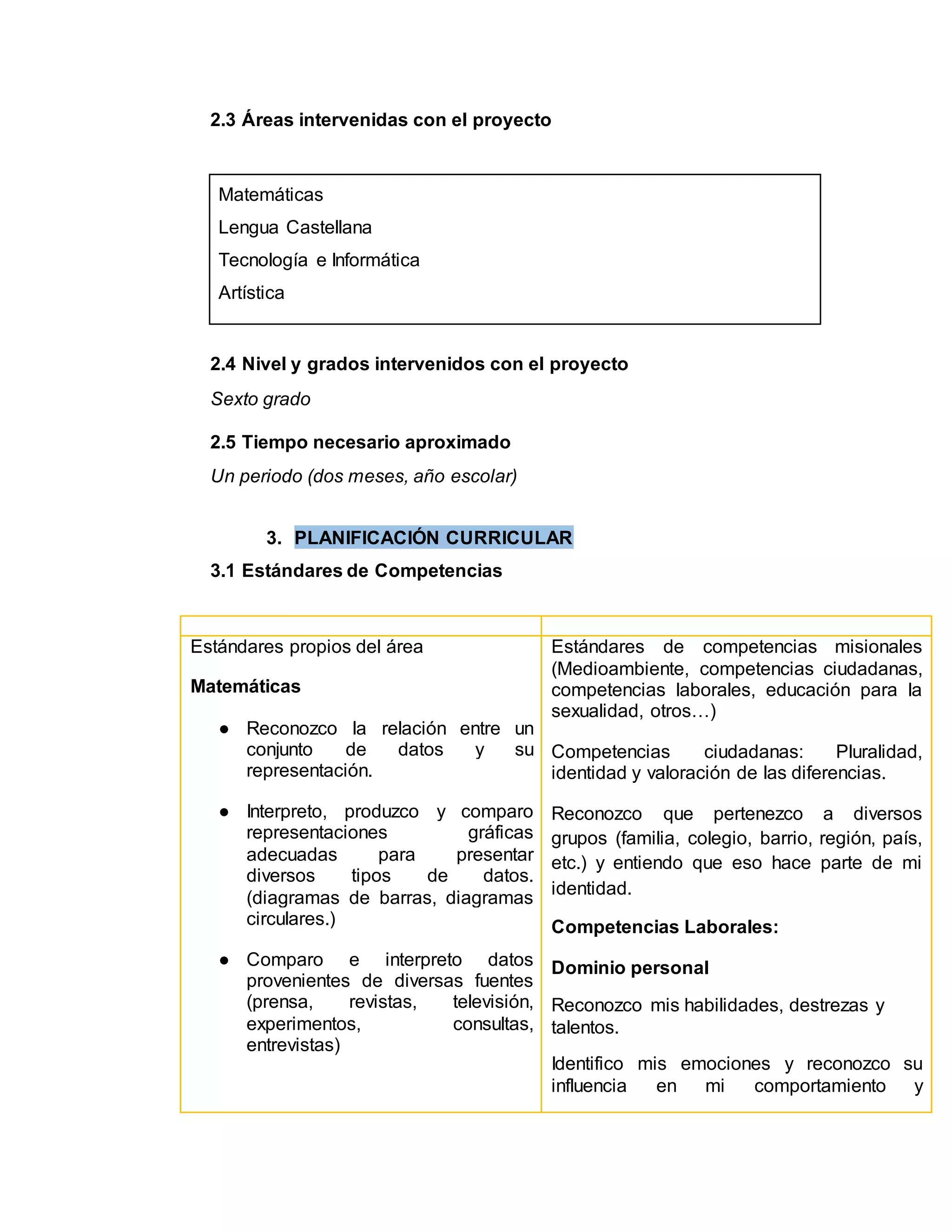 2.3 Áreas intervenidas con el proyecto
Matemáticas
Lengua Castellana
Tecnología e Informática
Artística
2.4 Nivel y grados intervenidos con el proyecto
Sexto grado
2.5 Tiempo necesario aproximado
Un periodo (dos meses, año escolar)
3. PLANIFICACIÓN CURRICULAR
3.1 Estándares de Competencias
Estándares propios del área
Matemáticas
● Reconozco la relación entre un
conjunto de datos y su
representación.
● Interpreto, produzco y comparo
representaciones gráficas
adecuadas para presentar
diversos tipos de datos.
(diagramas de barras, diagramas
circulares.)
● Comparo e interpreto datos
provenientes de diversas fuentes
(prensa, revistas, televisión,
experimentos, consultas,
entrevistas)
Estándares de competencias misionales
(Medioambiente, competencias ciudadanas,
competencias laborales, educación para la
sexualidad, otros…)
Competencias ciudadanas: Pluralidad,
identidad y valoración de las diferencias.
Reconozco que pertenezco a diversos
grupos (familia, colegio, barrio, región, país,
etc.) y entiendo que eso hace parte de mi
identidad.
Competencias Laborales:
Dominio personal
Reconozco mis habilidades, destrezas y
talentos.
Identifico mis emociones y reconozco su
influencia en mi comportamiento y
 