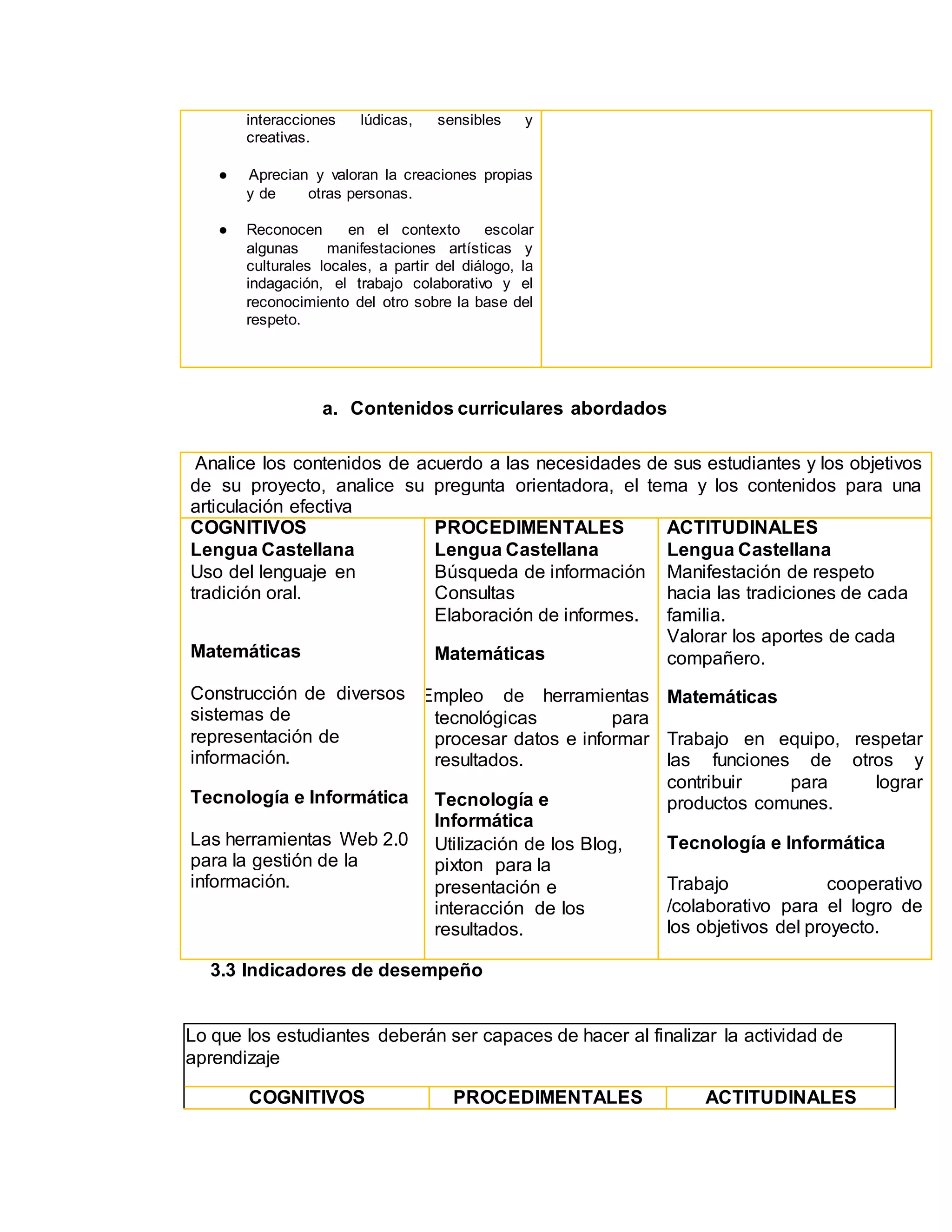 interacciones lúdicas, sensibles y
creativas.
● Aprecian y valoran la creaciones propias
y de otras personas.
● Reconocen en el contexto escolar
algunas manifestaciones artísticas y
culturales locales, a partir del diálogo, la
indagación, el trabajo colaborativo y el
reconocimiento del otro sobre la base del
respeto.
a. Contenidos curriculares abordados
Analice los contenidos de acuerdo a las necesidades de sus estudiantes y los objetivos
de su proyecto, analice su pregunta orientadora, el tema y los contenidos para una
articulación efectiva
COGNITIVOS
Lengua Castellana
Uso del lenguaje en
tradición oral.
Matemáticas
Construcción de diversos
sistemas de
representación de
información.
Tecnología e Informática
Las herramientas Web 2.0
para la gestión de la
información.
PROCEDIMENTALES
Lengua Castellana
Búsqueda de información
Consultas
Elaboración de informes.
Matemáticas
Empleo de herramientas
tecnológicas para
procesar datos e informar
resultados.
Tecnología e
Informática
Utilización de los Blog,
pixton para la
presentación e
interacción de los
resultados.
ACTITUDINALES
Lengua Castellana
Manifestación de respeto
hacia las tradiciones de cada
familia.
Valorar los aportes de cada
compañero.
Matemáticas
Trabajo en equipo, respetar
las funciones de otros y
contribuir para lograr
productos comunes.
Tecnología e Informática
Trabajo cooperativo
/colaborativo para el logro de
los objetivos del proyecto.
3.3 Indicadores de desempeño
Lo que los estudiantes deberán ser capaces de hacer al finalizar la actividad de
aprendizaje
COGNITIVOS PROCEDIMENTALES ACTITUDINALES
 