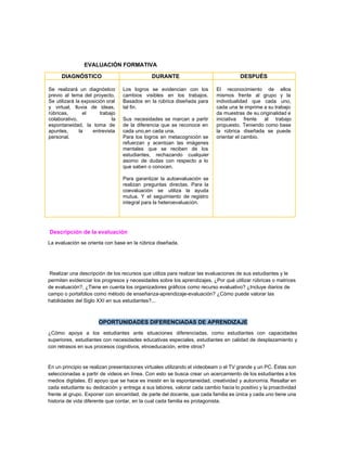  
 
EVALUACIÓN FORMATIVA  
DIAGNÓSTICO  DURANTE  DESPUÉS 
 
Se realizará un diagnóstico       
previo al tema del proyecto,         
Se utilizará la exposición oral         
y virtual, lluvia de ideas,         
rúbricas, el trabajo     
colaborativo, la   
espontaneidad, la toma de       
apuntes, la entrevista     
personal. 
 
 
 
 
Los logros se evidencian con los           
cambios visibles en los trabajos.         
Basados en la rúbrica diseñada para           
tal fin. 
  
Sus necesidades se marcan a partir           
de la diferencia que se reconoce en             
cada uno,en cada una. 
Para los logros en metacognición se           
refuerzan y acentúan las imágenes         
mentales que se reciben de los           
estudiantes, rechazando cualquier     
asomo de dudas con respecto a lo             
que saben o conocen. 
  
Para garantizar la autoevaluación se         
realizan preguntas directas. Para la         
coevaluación se utiliza la ayuda         
mutua. Y el seguimiento de registro           
integral para la heteroevaluación.  
 
 
 
El reconocimiento de ellos       
mismos frente al grupo y la           
individualidad que cada uno,       
cada una le imprime a su trabajo             
da muestras de su originalidad e           
iniciativa frente al trabajo       
propuesto. Teniendo como base       
la rúbrica diseñada se puede         
orientar el cambio. 
 
 Descripción de la evaluación 
La evaluación se orienta con base en la rúbrica diseñada. 
 
 
 Realizar una descripción de los recursos que utiliza para realizar las evaluaciones de sus estudiantes y le 
permiten evidenciar los progresos y necesidades sobre los aprendizajes, ¿Por qué utilizar rúbricas o matrices 
de evaluación?, ¿Tiene en cuenta los organizadores gráficos como recurso evaluativo? ¿Incluye diarios de 
campo o portafolios como método de enseñanza­aprendizaje­evaluación? ¿Cómo puede valorar las 
habilidades del Siglo XXI en sus estudiantes?... 
 
OPORTUNIDADES DIFERENCIADAS DE APRENDIZAJE 
¿Cómo apoya a los estudiantes ante situaciones diferenciadas, como estudiantes con capacidades                       
superiores, estudiantes con necesidades educativas especiales, estudiantes en calidad de desplazamiento y                       
con retrasos en sus procesos cognitivos, etnoeducación, entre otros? 
 
En un principio se realizan presentaciones virtuales utilizando el videobeam o el TV grande y un PC. Éstas son                                     
seleccionadas a partir de videos en línea. Con esto se busca crear un acercamiento de los estudiantes a los                                     
medios digitales. El apoyo que se hace es insistir en la espontaneidad, creatividad y autonomía. Resaltar en                                 
cada estudiante su dedicación y entrega a sus labores, valorar cada cambio hacia lo positivo y la proactividad                                   
frente al grupo. Exponer con sinceridad, de parte del docente, que cada familia es única y cada uno tiene una                                       
historia de vida diferente que contar, en la cual cada familia es protagonista.  
 