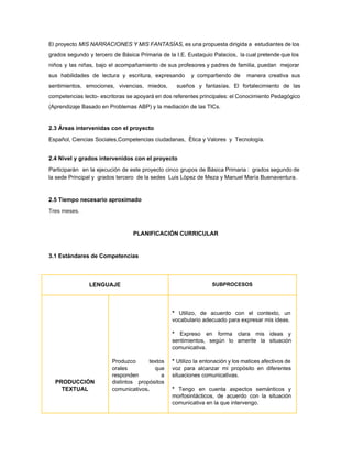 El proyecto MIS NARRACIONES Y MIS FANTASÍAS, es una propuesta dirigida a estudiantes de los                             
grados segundo y tercero de Básica Primaria de la I.E. Eustaquio Palacios, la cual pretende que los                                 
niños y las niñas, bajo el acompañamiento de sus profesores y padres de familia, puedan mejorar                               
sus habilidades de lectura y escritura, expresando y compartiendo de manera creativa sus                         
sentimientos, emociones, vivencias, miedos, sueños y fantasías. El fortalecimiento de las                     
competencias lecto­ escritoras se apoyará en dos referentes principales: el Conocimiento Pedagógico                       
(Aprendizaje Basado en Problemas ABP) y la mediación de las TICs.  
 
2.3 Áreas intervenidas con el proyecto 
Español, Ciencias Sociales,Competencias ciudadanas,  Ètica y Valores  y  Tecnología. 
 
2.4 Nivel y grados intervenidos con el proyecto 
Participarán en la ejecución de este proyecto cinco grupos de Básica Primaria : grados segundo de                               
la sede Principal y  grados tercero  de la sedes  Luis Lòpez de Meza y Manuel María Buenaventura.  
 
2.5 Tiempo necesario aproximado 
Tres meses. 
 
PLANIFICACIÓN CURRICULAR 
 
3.1 Estándares de Competencias  
 
 
LENGUAJE 
 
 
SUBPROCESOS  
 
 
 
 
 
 
 
 
 
 
 
 
PRODUCCIÓN 
TEXTUAL  
 
 
 
 
 
 
 
 
 
 
 
 
Produzco textos   
orales que   
responden a   
distintos propósitos   
comunicativos​. 
 
 
* Utilizo, de acuerdo con el contexto, un               
vocabulario adecuado para expresar mis ideas.  
 
* Expreso en forma clara mis ideas y               
sentimientos, según lo amerite la situación           
comunicativa.  
 
* Utilizo la entonación y los matices afectivos de                 
voz para alcanzar mi propósito en diferentes             
situaciones comunicativas.  
 
* Tengo en cuenta aspectos semánticos y             
morfosintácticos, de acuerdo con la situación           
comunicativa en la que intervengo. 
 
 