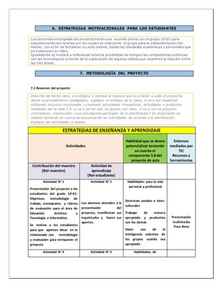 6. ESTRATEGIAS MOTIVACIONALES PARA LOS ESTUDIANTES
Las docentes encargadas del proyecto harán una reunión previa con el grupo 10-01 para
argumentarles las razones por los cuales se seleccionó el grupo para la implementación del
mismo, con el fin de fortalecer su auto estima, dadas las bondades académicas y personales que
se evidencian en ellos.
Igualmente se invitará a reflexionar sobre la posibilidad de integrar las competencias artísticas
con las tecnológicas a través de la exploración de algunos videos que muestren la relación entre
las tres áreas.
7. METODOLOGÍA DEL PROYECTO
7.1 Resumen del proyecto
Describa de forma clara, cronológica y concisa la manera que va a llevar a cabo el proyectos
desde el procedimiento pedagógico, explique el enfoque de la clase, si va a ser magistral
utilizando recursos multimedia, si realizará actividades interactivas, actividades y productos
mediados por la web 2.0, si va a ser en red, en grupos con roles, si va a ser un proyecto
intercalases, interescolar, ¿sus estudiantes participan de la planificación? Es importante se
redacte teniendo en cuenta la secuencia de las actividades de acuerdo a la planificación.
Explique las actividades a realizar
ESTRATEGIAS DE ENSEÑANZA Y APRENDIZAJE
Actividades
Habilidad que se desea
potencializar teniendo
en cuenta el
componente 5.8 del
proyecto de aula
Entornos
mediados por
TIC
Recursos y
herramientas
Contribución del maestro
(Rol-maestro)
Actividad de
aprendizaje
(Rol-estudiante)
Actividad N° 1
Presentación del proyecto a los
estudiantes del grado 10-01:
Objetivos, metodología de
trabajo, cronograma y rúbrica
de evaluación para el área de
Educación Artística y
Tecnología e Informática.
Se motiva a los estudiantes
para que aporten ideas en lo
relacionado con metodología
y evaluación para enriquecer el
proyecto
Actividad N° 1
Los alumnos atienden a la
presentación del
proyecto, manifiestan sus
inquietudes y hacen sus
aportes.
Habilidades para la vida
personal y profesional
Destrezas sociales e inter-
culturales
Trabajar de manera
apropiada y productiva
con los demás
Hacer uso de la
inteligencia colectiva de
los grupos cuando sea
apropiado
Presentación
multimedia
Time Rime
Actividad N° 2 Actividad N° 2 Habilidades de
 