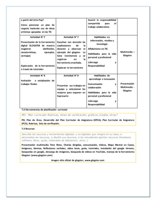 a partir del Arte Pop?
Cómo potenciar un plan de
negocio haciendo uso de ideas
artísticas apoyadas en las TIC
Asumir la responsabilidad
compartida para el
trabajo colaborativo.
Actividad N° 7
Presentación de la herramienta
digital GLOGSTER de manera
magistral (definición,
características, ejemplos,
ventajas)
Exploración de la herramienta
a través de tutoriales
Actividad N° 7
Escuchan con atención las
explicaciones de la
docente y observan el
ejemplo del glogster La
Sana Convivencia y se
registran en la
herramienta enseñada.
Exploran la herramienta
Habilidades en
información, medios y
tecnología
Alfabetismo en TIC
Habilidades para la vida
personal y profesional
Liderazgo y
Responsabilidad
Multimedia –
Glogster
Actividad N° 8
Invitación a socialización de
trabajos finales
Actividad N° 8
Presentan sus trabajos en
equipo y seleccionan los
mejores para exponer en
Expresarte
Habilidades de
aprendizaje e innovación
Comunicación y
colaboración
Habilidades para la vida
personal y profesional
Liderazgo y
Responsabilidad
Presentación
Multimedia -
Glogster
7.2 Herramientas de planificación curricular
PEI- Plan curricular-Rubricas, listas de verificación, gráficos ¿Cuáles otras?
PEI, Plan de Área, Desarrollo del Plan Curricular de Asignatura (DPCA), Plan Curricular de Asignatura
(PCA), Rubricas, lista de verificación.
7.3 Recursos
Describa los recursos y herramientas digitales y no digitales que integra en su clase, si
personaliza los recursos, si diseña sus recursos, si los estudiantes aportan recursos (hardware,
software, libros, guías, materiales de laboratorio, otros…)
Presentación multimedia Time Rime, Charlas dirigidas, comunicación, Videos, Mapa Mental en Cacoo,
Imágenes, láminas, Reflexiones verbales, video bean, guías, tutoriales, instalación del google chrome,
búsquedas en google, descarga de imágenes, búsqueda de videos en YouTube, manejo de la herramienta
Glogster (www.glogster.com)
Imagen sitio oficial de glogster, www.glogster.com
 