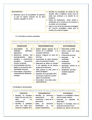 Emprendimiento:
 Reflexiono acerca de la posibilidad de potenciar
un plan de negocio, haciendo uso de ideas
artísticas apoyadas en las TIC.
 Identifico las necesidades de cambio de una
situación dada y establezco nuevas rutas de
acción que conduzcan a la solución de un
problema.
 Analizo las implicaciones éticas, sociales y
ambientales de la creación de una empresa, y
su relación con la tecnología.
 Valoro el uso de las herramientas tecnológicas
y/o recursos tecnológicos usados para la
creación de un plan de negocio.
3.2 Contenidos curriculares abordados
Analice los contenidos de acuerdo a las necesidades de sus estudiantes y los objetivos de su
proyecto, analice su pregunta orientadora, el tema y los contenidos para una articulación efectiva
COGNITIVOS PROCEDIMENTALES ACTITUDINALES
 Generalidades de la
Publicidad (Definición,
aplicaciones).
 Movimiento Artístico Pop
(conceptualización, origen,
principios y características,
principales precursores,
técnicas, temáticas).
 Contextualización del tema
glogster en el contexto de la
especialidad del grupo.
 Emprendedor, emprender y
emprendimiento (Definición,
ventajas).
 Analizar algunos aspectos de la
historia de la publicidad y la
revolución industrial.
 Apreciar imágenes de obras de
Arte Pop.
 Presentación de video ilustrativo
sobre el movimiento artístico.
 Elaboración de afiches en tamaño
¼ con aplicación de las técnicas
propias del movimiento.
 Taller práctico en clase sobre el
diseño del glogster
 Aplicación de lo aprendido sobre
el arte pop a través de un poster
digital con multimedia.
 Presentación de un video sobre
Emprendimiento.
 Observación y análisis
 Postura crítica ante obras
observadas.
 Compromiso personal.
 Desarrollo de la
creatividad.
 Socialización de
composiciones.
 Apreciación estética de la
obra del otro.
 Socialización del video
mediante preguntas
dirigidas.
3.3 Indicadores de desempeño
Lo que los estudiantes deberán ser capaces de hacer al finalizar la actividad de aprendizaje
COGNITIVOS
 Distingue los principios
básicos del arte pop y los
aplica en sus
composiciones
 Identifica la publicidad
como una medio para
convencer al público de la
PROCEDIMENTALES
 Identifica los elementos
característicos del
movimiento a partir de la
observación.
 Aplica los elementos
identificados en sus
propias composiciones.
ACTITUDINALES
 Despierta su sensibilidad e interés
ante la creación artística
 Desarrolla la capacidad de
observación
 Reconoce la tecnología como un
medio para expresar el arte
 Relaciona los aportes del área de
 