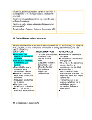 • Reconozco, describo y comparo las actividades económicas de
algunas personas en mi entorno y el efecto de su trabajo en la
comunidad.
• Reconozco factores de tipo económico que generan bienestar o
conflicto en la vida social.
• Reconozco que los recursos naturales son finitos y exigen un
uso responsable.”
Tomado de Guía 6 Estándares Básicos de Competencias. MEN.
3.2 Contenidos curriculares abordados
Analice los contenidos de acuerdo a las necesidades de sus estudiantes y los objetivos
de su proyecto, analice su pregunta orientadora, el tema y los contenidos para una
articulación efectiva
COGNITIVOS PROCEDIMENTALES ACTITUDINALES
 El universo y los
fenómenos que afectan
al planeta
 Los recursos naturales,
la naturaleza y su
cuidado
 Diversidad humana y
respuesta a sus
necesidades básicas
 Identidad cultural de
sede barrio ciudad país
continente
 Producción e industrias
de la región
 Uso de recursos
tecnológicos y digitales
 Producción escrita y
búsqueda de información
 Lectura e interpretación
y producción de
distintos tipos de
textos.
 Búsqueda y selección
de información en
diferentes fuentes
 Resolución de
situaciones
problemáticas
 Desarrollo de consciencia
ambiental.
 Colaboración y aporte en el
trabajo grupal.
 Respeto por las opiniones y
aportes de otros y
construcción de identidad
 Compromiso y
responsabilidad en los
compromisos asumidos con
el grupo y frente a su propio
aprendizaje
 Transformación de las
acciones y hábitos por el
cuidado de nuestro
ambiente y de la sana
convivencia

3.3 Indicadores de desempeño
 