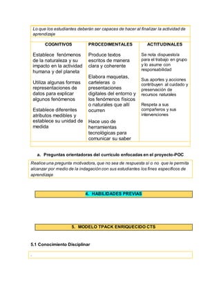 Lo que los estudiantes deberán ser capaces de hacer al finalizar la actividad de
aprendizaje
COGNITIVOS
Establece fenómenos
de la naturaleza y su
impacto en la actividad
humana y del planeta
Utiliza algunas formas
representaciones de
datos para explicar
algunos fenómenos
Establece diferentes
atributos medibles y
establece su unidad de
medida
PROCEDIMENTALES
Produce textos
escritos de manera
clara y coherente
Elabora maquetas,
carteleras o
presentaciones
digitales del entorno y
los fenómenos físicos
o naturales que allí
ocurren
Hace uso de
herramientas
tecnológicas para
comunicar su saber
ACTITUDINALES
Se nota dispuesto/a
para el trabajo en grupo
y lo asume con
responsabilidad
Sus aportes y acciones
contribuyen al cuidado y
preservación de
recursos naturales
Respeta a sus
compañeros y sus
intervenciones
a. Preguntas orientadoras del currículo enfocadas en el proyecto-POC
Realice una pregunta motivadora, que no sea de respuesta sí o no que le permita
alcanzar por medio de la indagación con sus estudiantes los fines específicos de
aprendizaje
4. HABILIDADES PREVIAS
5. MODELO TPACK ENRIQUECIDO CTS
5.1 Conocimiento Disciplinar
.
 