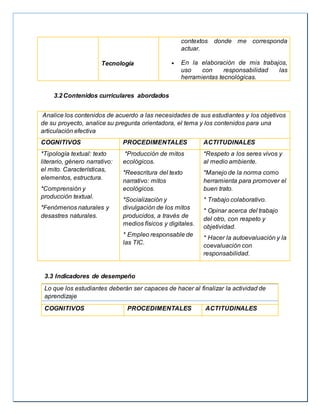 Tecnología
contextos donde me corresponda
actuar.
 En la elaboración de mis trabajos,
uso con responsabilidad las
herramientas tecnológicas.
3.2Contenidos curriculares abordados
Analice los contenidos de acuerdo a las necesidades de sus estudiantes y los objetivos
de su proyecto, analice su pregunta orientadora, el tema y los contenidos para una
articulación efectiva
COGNITIVOS PROCEDIMENTALES ACTITUDINALES
*Tipología textual: texto
literario, género narrativo:
el mito. Características,
elementos, estructura.
*Comprensión y
producción textual.
*Fenómenos naturales y
desastres naturales.
*Producción de mitos
ecológicos.
*Reescritura del texto
narrativo: mitos
ecológicos.
*Socialización y
divulgación de los mitos
producidos, a través de
medios físicos y digitales.
* Empleo responsable de
las TIC.
*Respeto a los seres vivos y
al medio ambiente.
*Manejo de la norma como
herramienta para promover el
buen trato.
* Trabajo colaborativo.
* Opinar acerca del trabajo
del otro, con respeto y
objetividad.
* Hacer la autoevaluación y la
coevaluación con
responsabilidad.
3.3 Indicadores de desempeño
Lo que los estudiantes deberán ser capaces de hacer al finalizar la actividad de
aprendizaje
COGNITIVOS PROCEDIMENTALES ACTITUDINALES
 