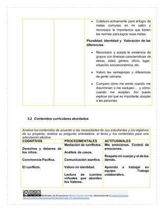 Planificador de Proyectos by Maritza Cuartas Jaramillo islicensedunder a CreativeCommons
Reconocimiento-NoComercial-SinObraDerivada 3.0 UnportedLicense..
3.2 Contenidos curriculares abordados
Analice los contenidos de acuerdo a las necesidades de sus estudiantes y los objetivos
de su proyecto, analice su pregunta orientadora, el tema y los contenidos para una
articulación efectiva
COGNITIVOS PROCEDIMENTALES ACTITUDINALES
Derechos y deberes de
los niños.
Convivencia Pacífica.
El conflicto.
Mediación de conflictos.
Análisis de casos.
Comunicación asertiva.
Valoro mi identidad.
Lectura de cuentos
virtuales que aborden
los Valores.
Mis emociones. Control de
emociones.
Respeto mi cuerpoy el de los
demás.
Aprendo a trabajar en
equipo. Trabajo
colaborativo.
 Colaboro activamente para el logro de
metas comunes en mi salón y
reconozco la importancia que tienen
las normas para lograr esas metas.
Pluralidad, Identidad y Valoración de las
diferencias:
 Reconozco y acepto la existencia de
grupos con diversas características de
etnias, edad, género, oficio, lugar,
situación socioeconómica, etc.
 Valoro las semejanzas y diferencias
de gente cercana.
 Comparo cómo me siento cuando me
discriminan o me excluyen… y cómo,
cuando me aceptan. Así puedo
explicar por qué es importante aceptar
a las personas.
 