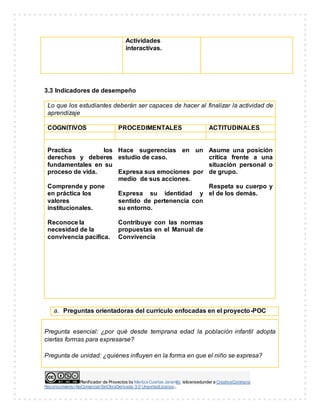 Planificador de Proyectos by Maritza Cuartas Jaramillo islicensedunder a CreativeCommons
Reconocimiento-NoComercial-SinObraDerivada 3.0 UnportedLicense..
Actividades
interactivas.
3.3 Indicadores de desempeño
Lo que los estudiantes deberán ser capaces de hacer al finalizar la actividad de
aprendizaje
COGNITIVOS PROCEDIMENTALES ACTITUDINALES
Practica los
derechos y deberes
fundamentales en su
proceso de vida.
Comprende y pone
en práctica los
valores
institucionales.
Reconoce la
necesidad de la
convivencia pacífica.
Hace sugerencias en un
estudio de caso.
Expresa sus emociones por
medio de sus acciones.
Expresa su identidad y
sentido de pertenencia con
su entorno.
Contribuye con las normas
propuestas en el Manual de
Convivencia
Asume una posición
crítica frente a una
situación personal o
de grupo.
Respeta su cuerpo y
el de los demás.
a. Preguntas orientadoras del currículo enfocadas en el proyecto-POC
Pregunta esencial: ¿por qué desde temprana edad la población infantil adopta
ciertas formas para expresarse?
Pregunta de unidad: ¿quiénes influyen en la forma en que el niño se expresa?
 