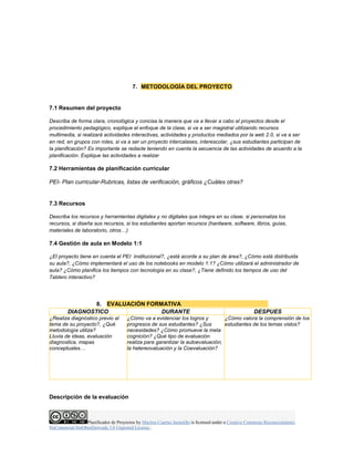 Planificador de Proyectos by Maritza Cuartas Jaramillo is licensed under a Creative Commons Reconocimiento-
NoComercial-SinObraDerivada 3.0 Unported License..
7. METODOLOGÍA DEL PROYECTO
7.1 Resumen del proyecto
Describa de forma clara, cronológica y concisa la manera que va a llevar a cabo el proyectos desde el
procedimiento pedagógico, explique el enfoque de la clase, si va a ser magistral utilizando recursos
multimedia, si realizará actividades interactivas, actividades y productos mediados por la web 2.0, si va a ser
en red, en grupos con roles, si va a ser un proyecto intercalases, interescolar, ¿sus estudiantes participan de
la planificación? Es importante se redacte teniendo en cuenta la secuencia de las actividades de acuerdo a la
planificación. Explique las actividades a realizar
7.2 Herramientas de planificación curricular
PEI- Plan curricular-Rubricas, listas de verificación, gráficos ¿Cuáles otras?
7.3 Recursos
Describa los recursos y herramientas digitales y no digitales que integra en su clase, si personaliza los
recursos, si diseña sus recursos, si los estudiantes aportan recursos (hardware, software, libros, guías,
materiales de laboratorio, otros…)
7.4 Gestión de aula en Modelo 1:1
¿El proyecto tiene en cuenta el PEI institucional?, ¿está acorde a su plan de área?, ¿Cómo está distribuida
su aula?, ¿Cómo implementará el uso de los notebooks en modelo 1:1? ¿Cómo utilizará el administrador de
aula? ¿Cómo planifica los tiempos con tecnología en su clase?, ¿Tiene definido los tiempos de uso del
Tablero interactivo?
8. EVALUACIÓN FORMATIVA
DIAGNOSTICO DURANTE DESPUES
¿Realiza diagnóstico previo al
tema de su proyecto?, ¿Qué
metodología utiliza?
Lluvia de ideas, evaluación
diagnostica, mapas
conceptuales…
¿Cómo va a evidenciar los logros y
progresos de sus estudiantes? ¿Sus
necesidades? ¿Cómo promueve la meta
cognición? ¿Qué tipo de evaluación
realiza para garantizar la autoevaluación,
la hetereovaluación y la Coevaluación?
¿Cómo valora la comprensión de los
estudiantes de los temas vistos?
Descripción de la evaluación
 