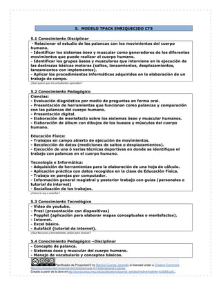 Planificador de ProyectosV2 by Maritza Cuartas Jaramillo is licensed under a Creative Commons
Reconocimiento-NoComercial-SinObraDerivada 4.0 Internacional License.
Creado a partir de la obra enhttp://punya.educ.msu.edu/publications/journal_articles/mishra-koehler-tcr2006.pdf...
5. MODELO TPACK ENRIQUECIDO CTS
5.1 Conocimiento Disciplinar
- Relacionar el estudio de las palancas con los movimientos del cuerpo
humano.
- Identificar los sistemas óseo y muscular como generadores de los diferentes
movimientos que puede realizar el cuerpo humano.
- Identificar los grupos óseos y musculares que interviene en la ejecución de
las destrezas básicas motoras (saltos, lanzamientos, desplazamientos,
lanzamientos con implementos).
- Aplicar los procedimientos informáticos adquiridos en la elaboración de un
trabajo de campo.
¿Qué quiero que mis estudiantes aprendan?
5.2 Conocimiento Pedagógico
Ciencias:
- Evaluación diagnóstica por medio de preguntas en forma oral.
- Presentación de herramientas que funcionan como palancas y comparación
con las palancas del cuerpo humano.
- Presentación digital.
- Elaboración de mentefacto sobre los sistemas óseo y muscular humanos.
- Elaboración de álbum con dibujos de los huesos y músculos del cuerpo
humano.
Educación Física:
- Trabajos en campo abierto de ejecución de movimientos.
- Recolección de datos (mediciones de saltos o desplazamientos).
- Ejecución de una ó varias técnicas deportivas en donde se identifique el
trabajo con palancas en el cuerpo humano.
Tecnología e Informática:
- Adquisición de herramientas para la elaboración de una hoja de cálculo.
- Aplicación práctica con datos recogidos en la clase de Educación Física.
- Trabajo en parejas por computador.
- Información general magistral y posterior trabajo con guías (personales o
tutorial de internet)
- Socialización de los trabajos.
¿Cómo lo voy a enseñar?
5.3 Conocimiento Tecnológico
- Video de youtube.
- Prezi (presentación con diapositivas)
- Popplet (aplicación para elaborar mapas conceptuales o mentefactos).
- Internet.
- Excel básico.
- Aulafácil (tutorial de internet).
¿Qué Recursos y herramientas utilizo para innovar?
5.4 Conocimiento Pedagógico –Disciplinar
- Concepto de palanca.
- Sistemas óseo y muscular del cuerpo humano.
- Manejo de vocabulario y conceptos básicos.
 