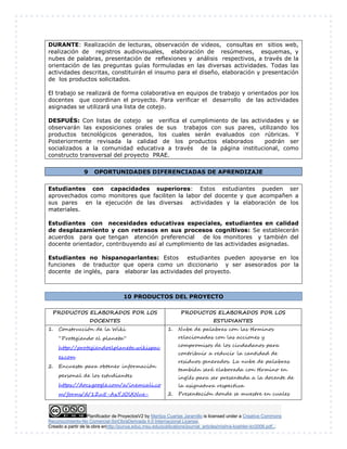 Planificador de ProyectosV2 by Maritza Cuartas Jaramillo is licensed under a Creative Commons
Reconocimiento-No Comercial-SinObraDerivada 4.0 Internacional License.
Creado a partir de la obra enhttp://punya.educ.msu.edu/publications/journal_articles/mishra-koehler-tcr2006.pdf...
DURANTE: Realización de lecturas, observación de videos, consultas en sitios web,
realización de registros audiovisuales, elaboración de resúmenes, esquemas, y
nubes de palabras, presentación de reflexiones y análisis respectivos, a través de la
orientación de las preguntas guías formuladas en las diversas actividades. Todas las
actividades descritas, constituirán el insumo para el diseño, elaboración y presentación
de los productos solicitados.
El trabajo se realizará de forma colaborativa en equipos de trabajo y orientados por los
docentes que coordinan el proyecto. Para verificar el desarrollo de las actividades
asignadas se utilizará una lista de cotejo.
DESPUÉS: Con listas de cotejo se verifica el cumplimiento de las actividades y se
observarán las exposiciones orales de sus trabajos con sus pares, utilizando los
productos tecnológicos generados, los cuales serán evaluados con rúbricas. Y
Posteriormente revisada la calidad de los productos elaborados podrán ser
socializados a la comunidad educativa a través de la página institucional, como
constructo transversal del proyecto PRAE.
9 OPORTUNIDADES DIFERENCIADAS DE APRENDIZAJE
Estudiantes con capacidades superiores: Estos estudiantes pueden ser
aprovechados como monitores que faciliten la labor del docente y que acompañen a
sus pares en la ejecución de las diversas actividades y la elaboración de los
materiales.
Estudiantes con necesidades educativas especiales, estudiantes en calidad
de desplazamiento y con retrasos en sus procesos cognitivos: Se establecerán
acuerdos para que tengan atención preferencial de los monitores y también del
docente orientador, contribuyendo así al cumplimiento de las actividades asignadas.
Estudiantes no hispanoparlantes: Estos estudiantes pueden apoyarse en los
funciones de traductor que opera como un diccionario y ser asesorados por la
docente de inglés, para elaborar las actividades del proyecto.
10 PRODUCTOS DEL PROYECTO
PRODUCTOS ELABORADOS POR LOS
DOCENTES
PRODUCTOS ELABORADOS POR LOS
ESTUDIANTES
1. Construcción de la Wiki
“Protegiendo el planeta”
http://protegiendoelplaneta.wikispac
es.com
2. Encuesta para obtener información
personal de los estudiantes
https://docs.google.com/a/inemcali.co
m/forms/d/1Zu5-AxYJOlXNue-
1. Nube de palabras con las términos
relacionadas con las acciones y
compromisos de los ciudadanos para
contribuir a reducir la cantidad de
residuos generados. La nube de palabras
también será elaborada con término en
inglés para ser presentada a la docente de
la asignatura respectiva
2. Presentación donde se muestre en cuales
 
