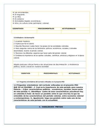  Las encomiendas. 
 El resguardo. 
 La mita. 
 El comercio 
 Actividades ilegales económicas. 
 Arte y la cultura como patrimonio colonial. 
COGNITIVOS PROCEDIMENTALES ACTITUDINALES 
3.3 Indicadores de desempeño 
1. 1. el periodo hispánico. 
2. 2. Explica que fue la colonia. 
3. 3. Describe Reconoce cuales fueron los grupos de las sociedades coloniales. 
4. 4. Hace preguntas acerca de los fenómenos políticos, económicos, sociales y culturales 
desarrollados durante el periodo colonial. 
5. 5. Reconoce los diferentes aspectos que hacen parte del periodo colonial. 
6. 6. Establece la importancia de los aportes culturales, científicos, artísticos y religiosos en la época 
colonial. 
Adopta posturas críticas frente a las situaciones de discriminación o intolerancia 
política, racial y social en nuestra sociedad 
COGNITIVOS PROCEDIMENTALES ACTITUDINALES 
1.4 Preguntas orientadoras del currículo enfocadas en el proyecto-POC 
1.4 Preguntas orientadoras del currículo enfocadas en el proyecto-POC 
QUE ES LA COLONIA’…2 Cual es la importancia de este periodo para nuestra 
historia….3.Que características políticas , económicas, sociales ,hacen parte 
de este periodo 4...Identifique cuales de esas características prevalecen hoy 
en colombia.5.Trate de hacer un paralelo entre lo que vive hoy lo que ha 
entendido de las características del periodo colonial, entre economía colonial 
y contemporánea. 6...Igualmente haga ese paralelo entre cada uno de las 
características de este periodo con la actualidad. 
4. HABILIDADES PREVIAS 
 
