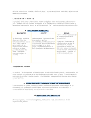 Lecturas, computador, rubricas, diseño en papel y digital de esquemas mentales y organizadores 
graficos desarrollados. 
7.4 Gestión de aula en Modelo 1:1 
El proyecto tiene como fundamento el modelo pedagógico de la institucion Educativa Antonio 
jose Camacho llamado “ modelo pedagogico de la complejidad y la investigacion educativa”. y 
responde al plan de area dentro de las competencias CMI ( manejo adecuado de la información). 
8. EVALUACIÓN FORMATIVA 
DIAGNOSTICO DURANTE DESPUES 
Se desarrollan lluvias de 
ideas para filtrar los 
temas academicos que se 
van a tratar para la 
construcción de los 
organizadores gráficos. 
esta lluvia de ideas 
permite visualizar las 
areas y tematicas 
interesantes para el 
alumno 
La socialización constante de los 
organizadores graficos 
desarrollados permite apreciar el 
progresos del alumno tanto en su 
crecimiento personal como 
grupal.Esto tambien permite la 
Auto-Regulación del aprendizaje . 
¿Cómo valora la comprensión 
de los estudiantes de los 
temas vistos? 
Esta nueva forma para el 
estudiante de organizar la 
información le permite 
comprender y razonar las 
diferentes areas, brindandole 
nuevas técnicas para asimilar 
la información y mejorar su 
rendimiento academico. 
Descripción de la evaluación 
Se evaluan : diseños iniciales en papel y digital de los organizadores gráficos, la socialización de 
estos, manejo instruccional de las herramientas como power point y cacoo, El comportamiento 
adecuado durante los trabajos grupales e individuales y la capacidad de liderazgo asumida con 
sus compañeros. 
9. OPORTUNIDADES DIFERENCIADAS DE APRENDIZAJE 
Especificamente el trabajo cooperativo aporta elementos importantes para el apoyo de los 
estudiantes con capacidades diferenciadas, puesto que democratiza el conocimiento y 
horizontalidad del aprendizaje, por su estructura mas rigida. 
10.PRODUCTOS DEL PROYECTO 
Diseños en papel y herramientas digitales, publicaciones web, presentaciones de los 
organizadores gráficos. 
 