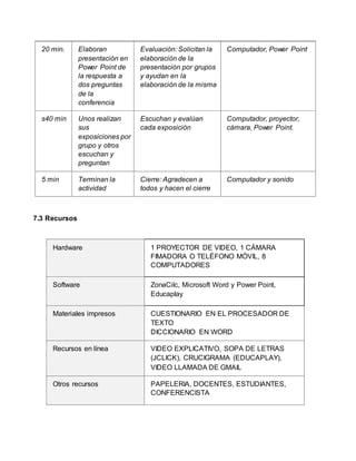 20 min. Elaboran 
presentación en 
Power Point de 
la respuesta a 
dos preguntas 
de la 
conferencia 
Evaluación: Solicitan la 
elaboración de la 
presentación por grupos 
y ayudan en la 
elaboración de la misma 
Computador, Power Point 
s40 min Unos realizan 
sus 
exposiciones por 
grupo y otros 
escuchan y 
preguntan 
Escuchan y evalúan 
cada exposición 
Computador, proyector, 
cámara, Power Point. 
5 min Terminan la 
actividad 
Cierre: Agradecen a 
todos y hacen el cierre 
Computador y sonido 
7.3 Recursos 
Hardware 1 PROYECTOR DE VIDEO, 1 CÁMARA 
FIMADORA O TELÉFONO MÓVIL, 8 
COMPUTADORES 
Software ZonaCilc, Microsoft Word y Power Point, 
Educaplay 
Materiales impresos CUESTIONARIO EN EL PROCESADOR DE 
TEXTO 
DICCIONARIO EN WORD 
Recursos en línea VIDEO EXPLICATIVO, SOPA DE LETRAS 
(JCLICK), CRUCIGRAMA (EDUCAPLAY), 
VIDEO LLAMADA DE GMAIL 
Otros recursos PAPELERIA, DOCENTES, ESTUDIANTES, 
CONFERENCISTA 
 