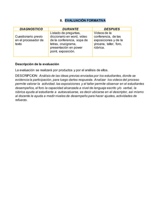 8. EVALUACIÓN FORMATIVA 
DIAGNOSTICO DURANTE DESPUES 
Cuestionario previo 
en el procesador de 
texto 
Listado de preguntas, 
diccionario en word, video 
de la conferencia, sopa de 
letras, crucigrama, 
presentación en power 
point, exposición. 
Videos de la 
conferencia, de las 
exposiciones y de la 
yincana, taller, foro, 
rúbrica. 
Descripción de la evaluación 
La evaluación se realizará por productos y por el análisis de ellos. 
DESCRIPCION: Análisis de las ideas previas enviadas por los estudiantes, donde se 
evidencia la participación, para luego darles respuesta. Analizar los videos del proceso 
permite valorar la actividad. las exposiciones y el taller permite observar en el estudiantes 
desempeños, el foro la capacidad alcanzada a nivel de lenguaje escrito y/o verbal, la 
rúbrica ayuda al estudiante a autoevaluarse, es decir ubicarse en el descriptor, así mismo 
al docente le ayuda a medir niveles de desempeño para hacer ajustes, actividades de 
refuerzo. 
 