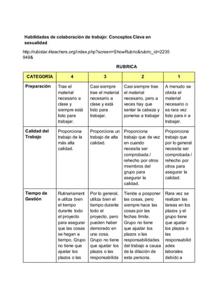 Habilidades de colaboración de trabajo: Conceptos Clave en 
sexualidad 
http://rubistar.4teachers.org/index.php?screen=ShowRubric&rubric_id=2235 
949& 
RUBRICA 
CATEGORÍA 4 3 2 1 
Preparación Trae el 
material 
necesario a 
clase y 
siempre está 
listo para 
trabajar. 
Casi siempre 
trae el material 
necesario a 
clase y está 
listo para 
trabajar. 
Casi siempre trae 
el material 
necesario, pero a 
veces hay que 
sentar la cabeza y 
ponerse a trabajar 
A menudo se 
olvida el 
material 
necesario o 
es rara vez 
listo para ir a 
trabajar. 
Calidad del 
Trabajo 
Proporciona 
trabajo de la 
más alta 
calidad. 
Proporciona un 
trabajo de alta 
calidad. 
Proporciona 
trabajo que de vez 
en cuando 
necesita ser 
comprobada / 
rehecho por otros 
miembros del 
grupo para 
asegurar la 
calidad. 
Proporciona 
trabajo que 
por lo general 
necesita ser 
comprobada / 
rehecho por 
otros para 
asegurar la 
calidad. 
Tiempo de 
Gestión 
Rutinariament 
e utiliza bien 
el tiempo 
durante todo 
el proyecto 
para asegurar 
que las cosas 
se hagan a 
tiempo. Grupo 
no tiene que 
ajustar los 
plazos o las 
Por lo general, 
utiliza bien el 
tiempo durante 
todo el 
proyecto, pero 
pueden haber 
demorado en 
una cosa. 
Grupo no tiene 
que ajustar los 
plazos o las 
responsabilida 
Tiende a posponer 
las cosas, pero 
siempre hace las 
cosas por las 
fechas límite. 
Grupo no tiene 
que ajustar los 
plazos o las 
responsabilidades 
del trabajo a causa 
de la dilación de 
esta persona. 
Rara vez se 
realizan las 
tareas en los 
plazos y el 
grupo tiene 
que ajustar 
los plazos o 
las 
responsabilid 
ades 
laborales 
debido a 
 
