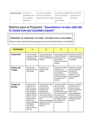 Autoevaluación Los aportes 
realizados fueron 
convenientes y 
oportunos. 
Los aportes realizados 
fueron convenientes y 
oportunos aunque escasos. 
Los aportes realizados 
fueron escasos han 
funcionado 
parcialmente. 
No hubo aportes 
significativos y 
oportunos. 
Rubrica para el Proyecto: "Sexualidad en mi vida: ¡QUE NO 
TE COJAN CON LOS CALZONES A BAJO!" 
Habilidades de colaboración de trabajo: Conceptos Clave en sexualidad 
Tomado de: http://rubistar.4teachers.org/index.php?screen=ShowRubric&rubric_id=2235949& 
CATEGORÍA 4 3 2 1 
Preparación Trae el material 
necesario a clase 
y siempre está 
listo para trabajar. 
Casi siempre trae el 
material necesario a 
clase y está listo para 
trabajar. 
Casi siempre trae el 
material necesario, 
pero a veces hay 
que sentar la 
cabeza y ponerse a 
trabajar 
A menudo se olvida el 
material necesario o 
es rara vez listo para 
ir a trabajar. 
Calidad del 
Trabajo 
Proporciona 
trabajo de la más 
alta calidad. 
Proporciona un 
trabajo de alta 
calidad. 
Proporciona trabajo 
que de vez en 
cuando necesita ser 
comprobada / 
rehecho por otros 
miembros del grupo 
para asegurar la 
calidad. 
Proporciona trabajo 
que por lo general 
necesita ser 
comprobada / 
rehecho por otros 
para asegurar la 
calidad. 
Tiempo de 
Gestión 
Rutinariamente 
utiliza bien el 
tiempo durante 
todo el proyecto 
para asegurar 
que las cosas se 
hagan a tiempo. 
Grupo no tiene 
que ajustar los 
plazos o las 
responsabilidades 
del trabajo a 
causa de la 
dilación de esta 
persona. 
Por lo general, utiliza 
bien el tiempo 
durante todo el 
proyecto, pero 
pueden haber 
demorado en una 
cosa. Grupo no tiene 
que ajustar los plazos 
o las 
responsabilidades del 
trabajo a causa de la 
dilación de esta 
persona. 
Tiende a posponer 
las cosas, pero 
siempre hace las 
cosas por las 
fechas límite. Grupo 
no tiene que ajustar 
los plazos o las 
responsabilidades 
del trabajo a causa 
de la dilación de 
esta persona. 
Rara vez se realizan 
las tareas en los 
plazos y el grupo 
tiene que ajustar los 
plazos o las 
responsabilidades 
laborales debido a 
inadecuada gestión 
del tiempo de esta 
persona. 
 