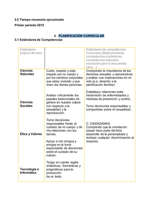2.5 Tiempo necesario aproximado 
Primer periodo 2015 
3. PLANIFICACIÓN CURRICULAR 
3.1 Estándares de Competencias 
Estándares 
propios del área 
Estándares de competencias 
misionales (Medioambiente, 
competencias ciudadanas, 
competencias laborales, 
educación para la sexualidad, 
otros…) 
Ciencias 
Naturales 
Ciencias 
Sociales 
Ética y Valores 
Tecnología e 
Informática 
Cuido, respeto y exijo 
respeto por mi cuerpo y 
por los cambios corporales 
que estoy viviendo y que 
viven las demás personas. 
Analizo críticamente los 
papeles tradicionales de 
género en nuestra cultura 
con respecto a la 
sexualidad y la 
reproducción. 
Tomo decisiones 
responsables frente al 
cuidado de mi cuerpo y de 
mis relaciones con los 
demás. 
Apoyo a mis amigos y 
amigas en la toma 
responsable de decisiones 
sobre el cuidado de su 
cuerpo. 
Tengo en cuenta reglas 
sintácticas, Semánticas y 
pragmáticas para la 
producción 
de un texto. 
Comprendo la importancia de los 
derechos sexuales y reproductivos 
y analizo sus implicaciones en mi 
vida (p.e. derecho a la 
planificación familiar) 
Establezco relaciones entre 
transmisión de enfermedades y 
medidas de prevención y control. 
Tomo decisiones responsables y 
compartidas sobre mi sexualidad. 
C. CIUDADANAS 
Comprendo que la orientación 
sexual hace parte del libre 
desarrollo de la personalidad y 
rechazo cualquier discriminación al 
respecto. 
 