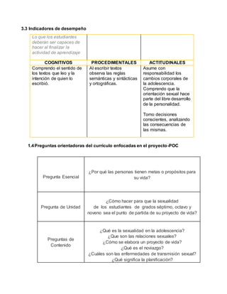3.3 Indicadores de desempeño 
Lo que los estudiantes 
deberán ser capaces de 
hacer al finalizar la 
actividad de aprendizaje 
COGNITIVOS PROCEDIMENTALES ACTITUDINALES 
Comprendo el sentido de 
los textos que leo y la 
intención de quien lo 
escribió. 
Al escribir textos 
observa las reglas 
semánticas y sintácticas 
y ortográficas. 
Asume con 
responsabilidad los 
cambios corporales de 
la adolescencia. 
Comprendo que la 
orientación sexual hace 
parte del libre desarrollo 
de la personalidad. 
Tomo decisiones 
conscientes, analizando 
las consecuencias de 
las mismas. 
1.4 Preguntas orientadoras del currículo enfocadas en el proyecto-POC 
Pregunta Esencial 
¿Por qué las personas tienen metas o propósitos para 
su vida? 
Pregunta de Unidad 
¿Cómo hacer para que la sexualidad 
de los estudiantes de grados séptimo, octavo y 
noveno sea el punto de partida de su proyecto de vida? 
Preguntas de 
Contenido 
¿Qué es la sexualidad en la adolescencia? 
¿Que son las relaciones sexuales? 
¿Cómo se elabora un proyecto de vida? 
¿Qué es el noviazgo? 
¿Cuáles son las enfermedades de transmisión sexual? 
¿Qué significa la planificación? 
 