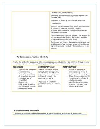 Cercano (casa, barrio, familia).
Identifico los elementos que pueden mejorar una
situación dada
Selecciono la forma de solución más adecuada.
CIUDADANAS:
Identifico decisiones colectivas en las que intereses
de diferentes personas están en conflicto y
propongo alternativas de solución que tengan en
cuenta esos intereses.
Escucho y expreso, con mis palabras, las razones de
mis compañeros/as durante discusiones grupales,
incluso cuando no estoy de acuerdo.
Comprendo que existen diversas formas de expresar
las identidades (por ejemplo, la apariencia física, la
expresión artística y verbal, y tantas otras...) y las
respeto.
3.2 Contenidos curriculares abordados
Analice los contenidos de acuerdo a las necesidades de sus estudiantes y los objetivos de su proyecto,
analice su pregunta orientadora, el tema y los contenidos para una articulación efectiva
COGNITIVOS PROCEDIMENTALES ACTITUDINALES
- Identifica los elementos
necesarios para
desarrollar un método
de estudio, organizado
y mediado por la
virtualidad.
- Reconoce la
importancia de asumir
un método de estudio,
apoyado en las tic.
-Realiza carteleras, mapas
conceptuales, cronogramas,
que sirven de apoyo en su
método de estudio y los
relaciona con las tic.
-Reconoce el uso de la
gramática dentro de un texto
dado.
- Afianza el concepto de
comunicación a través de
las funciones del lenguaje.
- Sigue de manera constante
y persistente el método de
estudio planteado.
Identifica las funciones del
lenguaje y sus usos en la
comunicación diaria
3.3 Indicadores de desempeño
Lo que los estudiantes deberán ser capaces de hacer al finalizar la actividad de aprendizaje
 