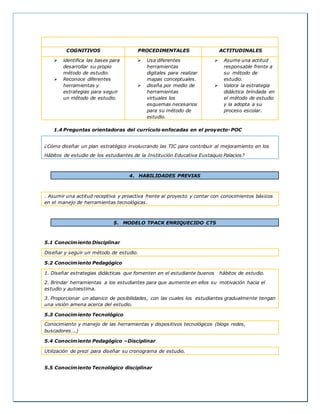 COGNITIVOS PROCEDIMENTALES ACTITUDINALES
 identifica las bases para
desarrollar su propio
método de estudio.
 Reconoce diferentes
herramientas y
estrategias para seguir
un método de estudio.
 Usa diferentes
herramientas
digitales para realizar
mapas conceptuales.
 diseña por medio de
herramientas
virtuales los
esquemas necesarios
para su método de
estudio.
 Asume una actitud
responsable frente a
su método de
estudio.
 Valora la estrategia
didáctica brindada en
el método de estudio
y la adopta a su
proceso escolar.
1.4 Preguntas orientadoras del currículo enfocadas en el proyecto-POC
¿Cómo diseñar un plan estratégico involucrando las TIC para contribuir al mejoramiento en los
Hábitos de estudio de los estudiantes de la Institución Educativa Eustaquio Palacios?
4. HABILIDADES PREVIAS
. Asumir una actitud receptiva y proactiva frente al proyecto y contar con conocimientos básicos
en el manejo de herramientas tecnológicas.
5. MODELO TPACK ENRIQUECIDO CTS
5.1 Conocimiento Disciplinar
Diseñar y seguir un método de estudio.
5.2 Conocimiento Pedagógico
1. Diseñar estrategias didácticas que fomenten en el estudiante buenos hábitos de estudio.
2. Brindar herramientas a los estudiantes para que aumente en ellos su motivación hacia el
estudio y autoestima.
3. Proporcionar un abanico de posibilidades, con las cuales los estudiantes gradualmente tengan
una visión amena acerca del estudio.
5.3 Conocimiento Tecnológico
Conocimiento y manejo de las herramientas y dispositivos tecnológicos (blogs redes,
buscadores….)
5.4 Conocimiento Pedagógico –Disciplinar
Utilización de prezi para diseñar su cronograma de estudio.
5.5 Conocimiento Tecnológico disciplinar
 