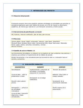 7. METODOLOGÍA DEL PROYECTO
7.1 Resumen del proyecto
El presente proyecto tiene como propósito plantear estrategias y/o actividades que permitan al
estudiante organizarse para crear hábitos de estudio, con el fin de mejorar su desempeño
académico, de manera que redunde en una motivación constante y el éxito escolar.
7.2 Herramientas de planificación curricular
PEI, Rubricas, listas de verificación, plan de área, plan de aula,
7.3 Recursos
Cámara digital, celular, tablet, computador, televisor, video beam, PowerPoint
Microsoft Word, Windows Movie maker, Herramientas OVA, Skype Teamvwear, Materiales
físicos: papel, colores, cartulinas, marcadores, revistas…
Recurso humano.
7.4 Gestión de aula en Modelo 1:1
Las herramientas tecnológicas se utilizaran con el propósito de crear ambientes más prácticos y
creativos que conlleven al mejoramiento de los hábitos de estudio.
Brindar herramientas a los estudiantes para que aumente en ellos su motivación hacia el
estudio y autoestima.
8. EVALUACIÓN FORMATIVA
DIAGNOSTICO DURANTE DESPUES
Sensibilización.
Lluvia de ideas sobre la
problemática a tratar.
Revisión sobre saberes
previos.
Participación y actitud en
las actividades
motivadoras
Lluvia de ideas, evaluación
diagnostica, mapas
conceptuales…
Implementación y desarrollo de
Actividades y estrategias
propuestas en el proyecto.
Participación en el trabajo
colaborativo
Revisión del producto.
Reflexión crítica sobre el
trabajo realizado.
Socialización de la
presentación elaborada.
Diseño creativo de la
presentación.
 