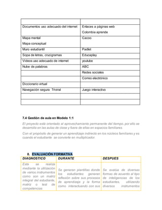 Documentos uso adecuado del internet 
Enlaces a páginas web 
Colombia aprende 
Mapa mental 
Mapa conceptual 
Cacoo 
Muro estudiantil Padlet 
Sopa de letras, crucigramas Educaplay 
Videos uso adecuado de internet youtube 
Nube de palabras ABC 
Redes sociales 
Correo electrónico 
Diccionario virtual 
Navegación segura Triviral Juego interactivo 
7.4 Gestión de aula en Modelo 1:1 
El proyecto está orientado al aprovechamiento permanente del tiempo, por ello se 
desarrolla en las aulas de clase y fuera de ellas en espacios familiares. 
Con el propósito de generar un aprendizaje indirecto en los núcleos familiares y es 
cuando el estudiante se convierte en multiplicador. 
8. EVALUACIÓN FORMATIVA 
DIAGNOSTICO DURANTE DESPUES 
Esta se realiza 
mediante la utilización 
Se generan plantillas donde 
de varios instrumentos 
los estudiantes generan 
como son un matriz 
reflexión sobre sus procesos 
integral del estudiante, 
de aprendizaje y la forma 
matriz o test de 
como interactuando con sus 
competencias 
Se evalúa de diversas 
formas de acuerdo al tipo 
de inteligencias de los 
estudiantes, utilizando 
diversos instrumentos 
 
