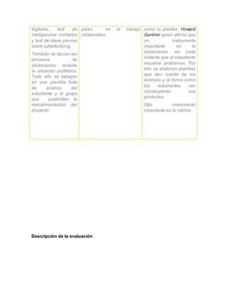 digitales, test de 
inteligencias múltiples 
y test de ideas previas 
sobre cyberbullying. 
También se da con los 
procesos de 
observación. durante 
la situación problema. 
Todo ello se trabajan 
en una plantilla foda 
de análisis del 
estudiante y el grupo 
que posibilitan la 
retroalimentación del 
proyecto. 
pares en el trabajo 
colaborativo. 
como lo plantea Howard 
Gardner quien afirma que 
un instrumento 
importante es la 
observación en cada 
instante que el estudiante 
resuelve problemas. Por 
ello se elaboran planillas 
que den cuenta de los 
avances y la forma como 
los estudiantes van 
construyendo sus 
productos. 
Otro instrumento 
importante es la rúbrica. 
Descripción de la evaluación 
 