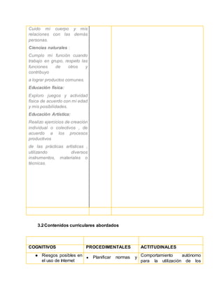 Cuido mi cuerpo y mis 
relaciones con las demás 
personas. 
Ciencias naturales : 
Cumplo mi función cuando 
trabajo en grupo, respeto las 
funciones de otros y 
contribuyo 
a lograr productos comunes. 
Educación física: 
Exploro juegos y actividad 
física de acuerdo con mi edad 
y mis posibilidades. 
Educación Artística: 
Realizo ejercicios de creación 
individual o colectivos , de 
acuerdo a los procesos 
productivos 
de las prácticas artísticas , 
utilizando diversos 
instrumentos, materiales o 
técnicas. 
3.2 Contenidos curriculares abordados 
COGNITIVOS PROCEDIMENTALES ACTITUDINALES 
● Riesgos posibles en 
el uso de Internet 
● Planificar normas y Comportamiento autónomo 
para la utilización de los 
 