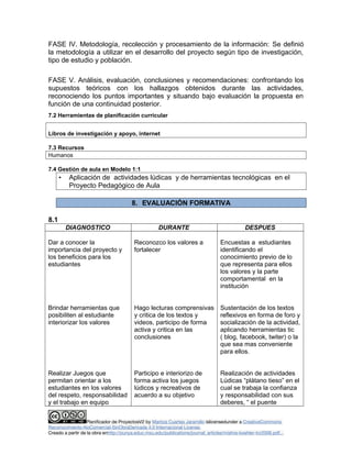 FASE IV. Metodología, recolección y procesamiento de la información: Se definió 
la metodología a utilizar en el desarrollo del proyecto según tipo de investigación, 
tipo de estudio y población. 
FASE V. Análisis, evaluación, conclusiones y recomendaciones: confrontando los 
supuestos teóricos con los hallazgos obtenidos durante las actividades, 
reconociendo los puntos importantes y situando bajo evaluación la propuesta en 
función de una continuidad posterior. 
7.2 Herramientas de planificación curricular 
Libros de investigación y apoyo, internet 
7.3 Recursos 
Humanos 
7.4 Gestión de aula en Modelo 1:1 
• Aplicación de actividades lúdicas y de herramientas tecnológicas en el 
Proyecto Pedagógico de Aula 
8. EVALUACIÓN FORMATIVA 
8.1 
DIAGNOSTICO DURANTE DESPUES 
Dar a conocer la 
importancia del proyecto y 
los beneficios para los 
estudiantes 
Brindar herramientas que 
posibiliten al estudiante 
interiorizar los valores 
Realizar Juegos que 
permitan orientar a los 
estudiantes en los valores 
del respeto, responsabilidad 
y el trabajo en equipo 
Reconozco los valores a 
fortalecer 
Hago lecturas comprensivas 
y critica de los textos y 
videos, participo de forma 
activa y critica en las 
conclusiones 
Participo e interiorizo de 
forma activa los juegos 
lúdicos y recreativos de 
acuerdo a su objetivo 
Encuestas a estudiantes 
identificando el 
conocimiento previo de lo 
que representa para ellos 
los valores y la parte 
comportamental en la 
institución 
Sustentación de los textos 
reflexivos en forma de foro y 
socialización de la actividad, 
aplicando herramientas tic 
( blog, facebook, twiter) o la 
que sea mas conveniente 
para ellos. 
Realización de actividades 
Lúdicas “plátano tieso” en el 
cual se trabaja la confianza 
y responsabilidad con sus 
deberes, “ el puente 
Planificador de ProyectosV2 by Maritza Cuartas Jaramillo islicensedunder a CreativeCommons 
Reconocimiento-NoComercial-SinObraDerivada 4.0 Internacional License. 
Creado a partir de la obra enhttp://punya.educ.msu.edu/publications/journal_articles/mishra-koehler-tcr2006.pdf... 
 