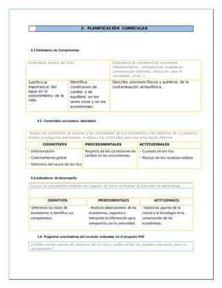 3. PLANIFICACIÓN CURRICULAR
3.1 Estándares de Competencias
Estándares propios del área Estándares de competencias misionales
(Medioambiente, competencias ciudadanas,
competencias laborales, educación para la
sexualidad, otros…)
Justifico la
importancia del
agua en el
sostenimiento de la
vida.
Identifica
condiciones de
cambio y de
equilibrio en los
seres vivos y en los
ecosistemas.
Describo procesos físicos y químicos de la
contaminación atmosférica.
3.2 Contenidos curriculares abordados
Analice los contenidos de acuerdo a las necesidades de sus estudiantes y los objetivos de su proyecto,
analice su pregunta orientadora, el tema y los contenidos para una articulación efectiva
COGNITIVOS PROCEDIMENTALES ACTITUDINALES
- Deforestación
- Calentamiento global
- Deterioro del cauce de los ríos
Registro de las condiciones de
cambio en los ecosistemas
- Cuidado de los ríos
- Manejo de los residuos sólidos
3.3 Indicadores de desempeño
Lo que los estudiantes deberán ser capaces de hacer al finalizar la actividad de aprendizaje
COGNITIVOS PROCEDIMENTALES ACTITUDINALES
-Diferencia las clases de
ecosistemas e identifica sus
componentes.
- Realizan observaciones de los
ecosistemas, organiza e
interpreta la información para
compartirla con la comunidad.
- Valora los aportes de la
ciencia y la tecnología en la
conservación de los
ecosistemas.
1.4 Preguntas orientadoras del currículo enfocadas en el proyecto-POC
¿Cuáles son las causas del deterioro del río Cali y cuáles serían las posibles soluciones para su
recuperación?
 