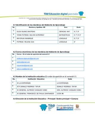 Elaborado por: Equipo Univ ersidad del Valle en desarrollo del Conv enio interadministrativ o de asociación No. 4143.0.27.016-2015
suscrito entre el Municipio de Santiago de Cali – Secretaría de Educación Municipal y la Univ ersidad del Valle
4.1 Identificación de los miembros del Ambiente de Aprendizaje
No. Nombres y Apellidos ME Área Grado
1
OLGA RUANO BASTIDAS CIENCIAS NAT. 6°,7°,8°
2
YENNI PATRICIA BALVIN GUTIERREZ MATEMÁTICAS 6°,7°,8°,9°
3
MAYERLIN MANRIQUE LENGUAJE 6°,7°,8°
4
PATRICIA HELENA SAA LENGUAJE 6°
4.2 Correo electrónico de los miembros del Ambiente de Aprendizaje
No. Correo – En el orden de aparición del numeral 4.1
1
profesora.olgaruano@gmail.com
2
balviny@gmail.com
3
mayemase@gmail.com
4
patyco.saa@gmail.com
4.3 Nombre de la institución educativa (En orden de aparición en el numeral 4.1)
No. Institución Educativa Sede
1
IE LA ESPERANZA LA ESPERANZA
2
IETI DONALD RODRIGO TAFUR DONALD RODRIGO TAFUR
3
IE GENERAL ALFREDO VASQUEZ COBO GEN. ALFREDO VASQUEZ COBO
4
IE GENERAL FRANCISCO DE PAULA SANTANDER LEON XIII
4.4 Dirección de la Institución Educativa – Principal / Sedes principal + Comuna
 