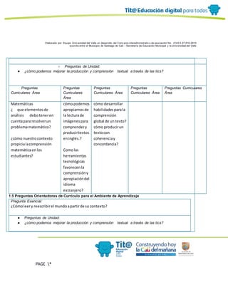Elaborado por: Equipo Univ ersidad del Valle en desarrollo del Conv enio interadministrativ o de asociación No. 4143.0.27.016-2015
suscrito entre el Municipio de Santiago de Cali – Secretaría de Educación Municipal y la Univ ersidad del Valle
PAGE *
MERGEF
ORMAT
10
○ Preguntas de Unidad:
● ¿cómo podemos mejorar la producción y comprensión textual a través de las tics?
Preguntas
Curriculares Área
Preguntas
Curriculares
Área
Preguntas
Curriculares Área
Preguntas
Curriculares Área
Preguntas Curriculares
Área
Matemáticas
¿ que elementosde
análisis deboteneren
cuentapara resolverun
problemamatemático?
¿cómo nuestrocontexto
propicialacomprensión
matemáticaenlos
estudiantes?
cómo podemos
apropiarnosde
la lecturade
imágenespara
comprendery
producirtextos
eninglés.?
Comolas
herramientas
tecnológicas
favorecenla
comprensióny
apropiacióndel
idioma
extranjero?
cómo desarrollar
habilidadesparala
comprensión
global de un texto?
cómo producirun
textocon
coherenciay
concordancia?
1.5 Preguntas Orientadoras de Currículo para el Ambiente de Aprendizaje
Pregunta Esencial:
¿Cómoleery reescribirel mundoapartirde su contexto?
● Preguntas de Unidad:
● ¿cómo podemos mejorar la producción y comprensión textual a través de las tics?
 
