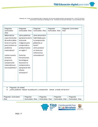 Elaborado por: Equipo Univ ersidad del Valle en desarrollo del Conv enio interadministrativ o de asociación No. 4143.0.27.016-2015
suscrito entre el Municipio de Santiago de Cali – Secretaría de Educación Municipal y la Univ ersidad del Valle
PAGE *
MERGEF
ORMAT
10
Preguntas
Curriculares
Área
Preguntas
Curriculares Área
Preguntas
Curriculares Área
Preguntas
Curriculares Área
Preguntas Curriculares
Área
Matemáticas
¿que elementos
de análisisdebo
tenerencuenta
para resolverun
problema
matemático?
¿cómo nuestro
contexto
propiciala
comprensión
matemáticaen
losestudiantes?
cómo podemos
apropiarnosde la
lecturade
imágenespara
comprendery
producirtextos
eninglés.?
Comolas
herramientas
tecnológicas
favorecenla
comprensióny
apropiacióndel
idioma
extranjero?
cómo desarrollar
habilidadespara
la comprensión
global de un
texto?
cómo producir
un textocon
coherenciay
concordancia?
● Preguntas de Unidad:
● ¿cómo podemos mejorar la producción y comprensión textual a través de las tics?
Preguntas Curriculares
Área
Preguntas
Curriculares Área
Preguntas
Curriculares Área
Preguntas
Curriculares Área
Preguntas
Curriculares Área
 
