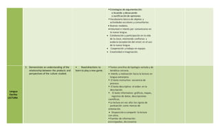  Estrategias de argumentación:
o Acuerdo y desacuerdo
o Justificación de opiniones
 Vocabulario básico de objetos y
actividades escolares y comunitarias.
 Buenos modales.
 Voluntad e interés por comunicarse en
la nueva lengua.
 Colaboración y participación en la vida
de la clase, mostrando confianza y
audacia (aceptación del error) en el uso
de la nueva lengua.
 Cooperación y trabajo en equipo.
 Creatividad e imaginación.
Lengua
Escrita:
LECTURA
5. Demonstrate an understanding of the
relationship between the products and
perspectives of the culture studied.
• Read directions to
learn to play a new game.
 Textos sencillos de tipología variada y de
temática cercana.
 Interés y motivación hacia la lectura en
lengua extranjera.
 El texto instructivo: secuencia de
proceso.
 El texto descriptivo: el orden en la
descripción.
 El texto informativo: gráficos, mapas,
registros de datos, descripciones
científicas.
 La lectura en voz alta: los signos de
puntuación como marcas de
entonación.
 Disposición a compartir la lectura
con otros.
 Fuentes de información:
enciclopedias, diccionarios
 