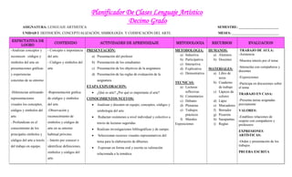 Planificador De Clases Lenguaje Artístico
Decimo Grado
ASIGNATURA: LENGUAJE ARTSISTICA SEMESTRE: _______________________
UNIDAD I: DEFINICIÓN, CONCEPTUALIZACIÓN, SIMBOLOGÍA Y CODIFICACIÓN DEL ARTE. MESES: ___________________________
EXPECTATIVA DE
LOGRO
CONTENIDO ACTIVIDADES DE APRENDIZAJE METODOLOGIA RECURSOS EVALUACION
-Analizan conceptos y
reconocen códigos y
símbolos del arte en
presentaciones gráficas
y experiencias
concretas de su entorno
-Diferencian utilizando
representaciones
visuales los conceptos,
códigos y símbolos del
arte.
- Profundizan en el
conocimiento de los
principales símbolos y
códigos del arte a través
del trabajo en equipo.
- Concepto e importancia
del arte.
- Códigos y símbolos del
arte
-Representación gráfica
de códigos y símbolos
del arte.
-Observación y
reconocimiento de
símbolos y códigos de
arte en su entorno
habitual próximo.
- Interés por conocer e
identificar definiciones,
símbolos y códigos del
arte
PRESENTACIÓN:
a) Presentación del profesor
b) Presentación de los estudiantes
c) Presentación de los objetivos de la asignatura
d) Presentación de las reglas de evaluación de la
asignatura
ETAPA EXPLORACION:
 ¿Qué es arte? ¿Por qué es importante el arte?
CONOCIMIENTOS NUEVOS:
 Analizan y discuten en equipo, conceptos, códigos y
simbología del arte.
 Redactan resúmenes a nivel individual y colectivo a
través de lecturas sugeridas.
 Realizan investigaciones bibliográficas y de campo.
 Seleccionan recursos visuales representativos del
tema para la elaboración de álbumes.
 Expresan en forma oral y escrita su valoración
relacionada a la temática
METODOLOGIA:
a) Inductiva
b) Participativa
c) Interactiva
d) Explicativa
e) Demostrativa
TECNICAS:
a) Lecturas
reflexivas
b) Comentarios
c) Debates
d) Plenarias
e) Trabajos
prácticos
f) Murales
Exposiciones
HUMANOS:
a) Alumnos
b) Docentes
MATERIALES:
a) Libro de
texto
b) Cuaderno
de trabajo
c) Lápices de
colores
d) Lápiz
e) Marcadores
f) Borrador
g) Pizarrón
h) Sacapuntas
i) Reglas
TRABAJO DE AULA:
-Asistencia
-Muestra interés por el tema
-Interactúa con compañeros y
docentes
-Exposiciones
-Participa en discusiones sobre
el tema
TRABAJO EN CASA:
-Presenta tareas asignadas
previamente
VALORES:
-Establece relaciones de
respeto con compañeros y
profesores
EXPRESIONES
ARTÍSTICAS:
-Orden y presentación de los
trabajos
PRUEBA ESCRITA
 