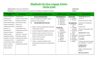 Planificador De Clases Lenguaje Artístico
Decimo Grado
ASIGNATURA: LENGUAJE ARTSISTICA SEMESTRE:
UNIDAD II: LA CREACIÓN ARTÍSTICA EN TODAS SUS FORMAS Y MANIFESTACIONES. MESES:
EXPECTATIVA DE
LOGRO
CONTENIDO ACTIVIDADES DE APRENDIZAJE METODOLOGIA RECURSOS EVALUACION
-Analizan las diferentes
manifestaciones
artísticas; formas y
estilos utilizando medios
visuales y audiovisuales.
- Relacionan las formas y
estilos de las
manifestaciones
artísticas a través del
trabajo en equipo
empleando materiales
existentes en su entorno.
- Interpretan en forma
crítica las formas y estilos
del arte a través de
visitas y asistencia a
eventos artísticos.
-Manifestaciones
artísticas: Formas y estilos;
Arquitectura, Escultura,
Pintura, Música, Teatro,
Danza y Cine.
-Observación y
reconocimiento de las
manifestaciones artísticas.
-Identificación y
descripción de formas y
estilos de las diferentes
manifestaciones artísticas.
- Apreciación de los
aportes de las
manifestaciones artísticas.
I. ETAPA EXPLORACION:
¿Qué son manifestaciones artísticas? ¿Qué es
arquitectura? ¿Qué es pintura?
II. CONOCIMIENTOS NUEVOS:
 Realizan discusiones dirigidas sobre las diferentes
manifestaciones artísticas.
 Realizan investigaciones bibliográficas y de campo.
 Trabajan en equipo y presentan en forma oral y
escrita las características de cada manifestación
artística; sus formas y estilos.
 Elaboran cuadro sinóptico
 Elaboran por grupos, periódicos murales
representativos de cada una de las manifestaciones
artísticas
METODOLOGIA:
a) Inductiva
b) Participativa
c) Interactiva
d) Explicativa
e) Demostrativa
TECNICAS:
a) Lecturas
reflexivas
b) Comentarios
c) Debates
d) Plenarias
e) Trabajos
prácticos
f) Murales
g) Exposiciones
HUMANOS:
a) Alumnos
b) Docentes
MATERIALES:
a) Libro de
texto
b) Cuaderno
de trabajo
c) Lápices de
colores
d) Lápiz
e) Marcadores
f) Borrador
g) Pizarrón
h) Sacapuntas
i) Reglas
TRABAJO DE AULA:
-Asistencia
-Muestra interés por el tema
-Interactúa con compañeros y
docentes
-Exposiciones
-Participa en discusiones sobre
el tema
TRABAJO EN CASA:
-Presenta tareas asignadas
previamente
VALORES:
-Establece relaciones de respeto
con compañeros y profesores
EXPRESIONES
ARTÍSTICAS:
-Orden y presentación de los
trabajos
PRUEBA ESCRITA
 